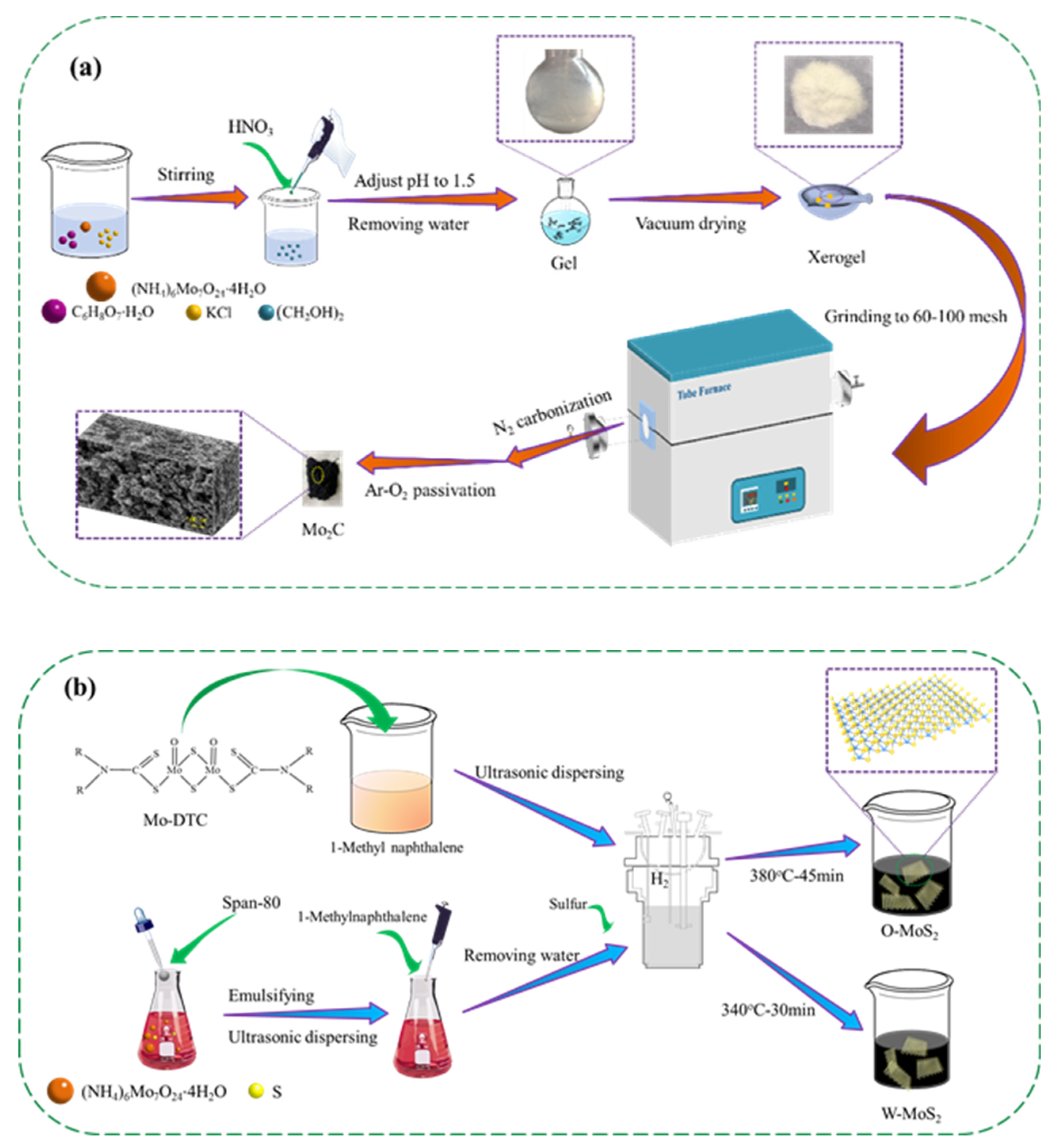 Nanomaterials 11 02721 g001
