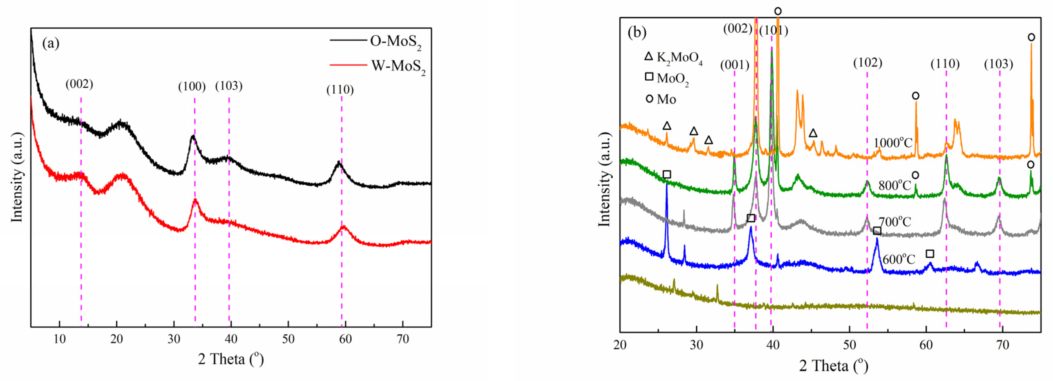 Nanomaterials 11 02721 g002