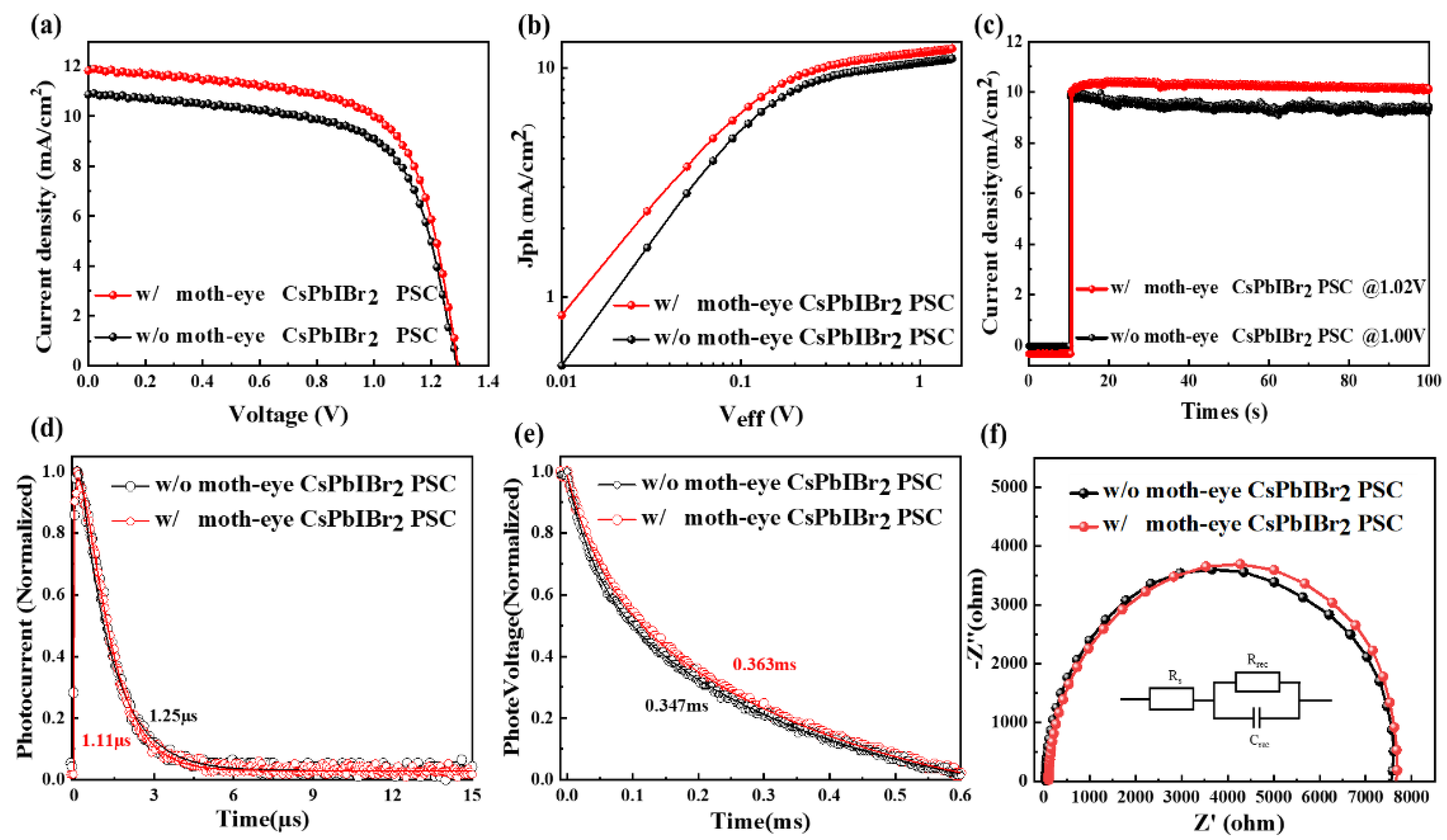 Nanomaterials 11 02726 g002