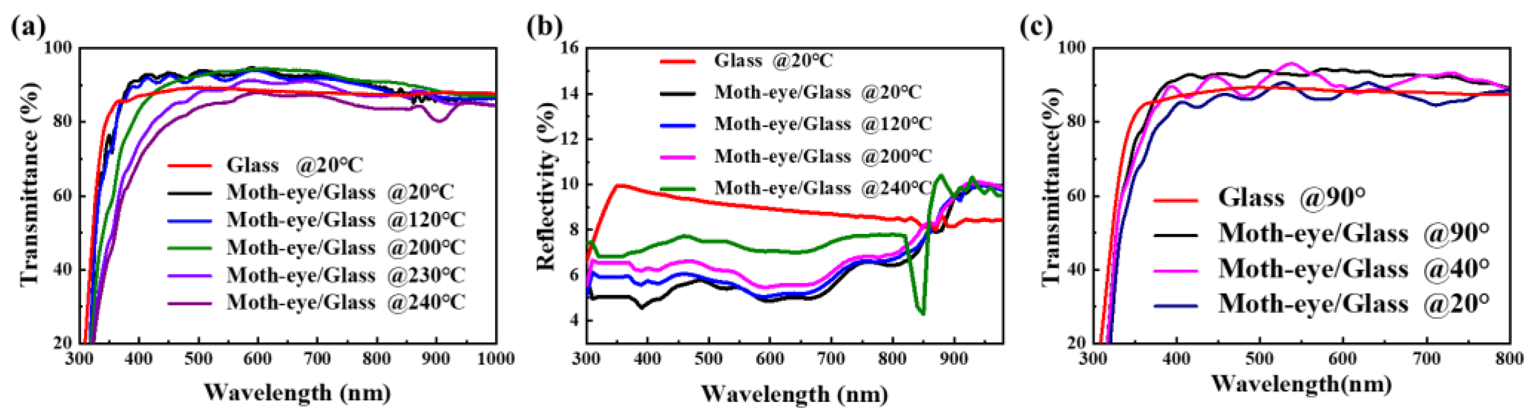 Nanomaterials 11 02726 g004