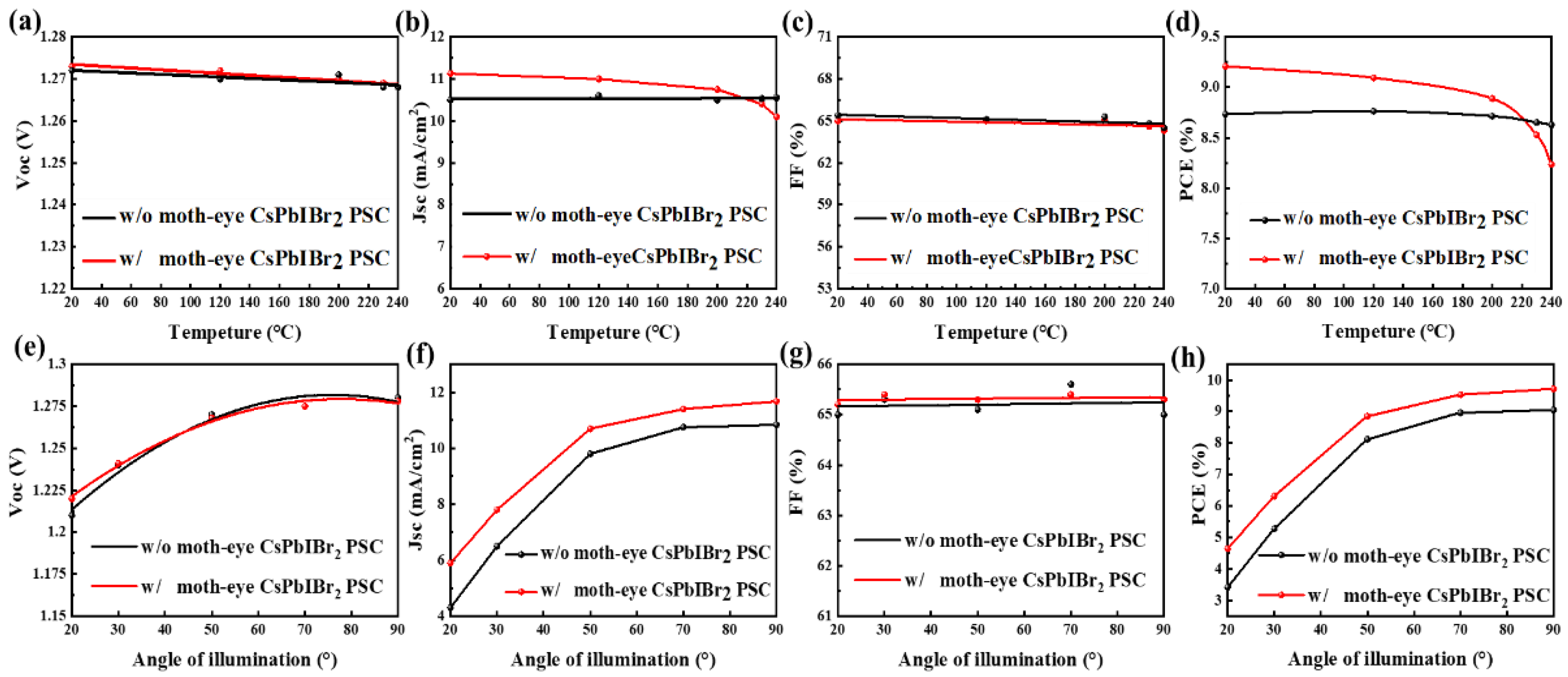 Nanomaterials 11 02726 g005