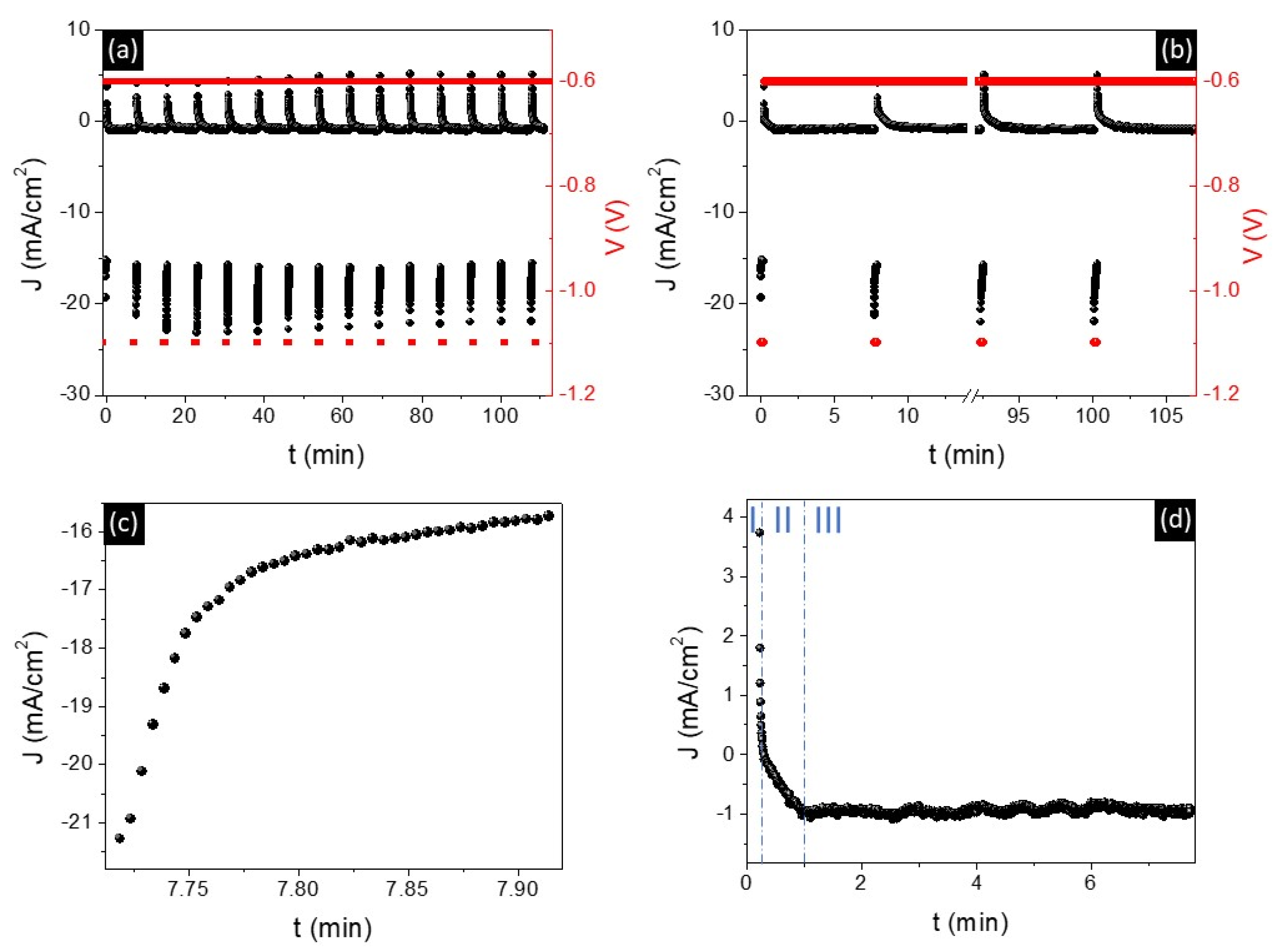 Nanomaterials 11 02729 g001
