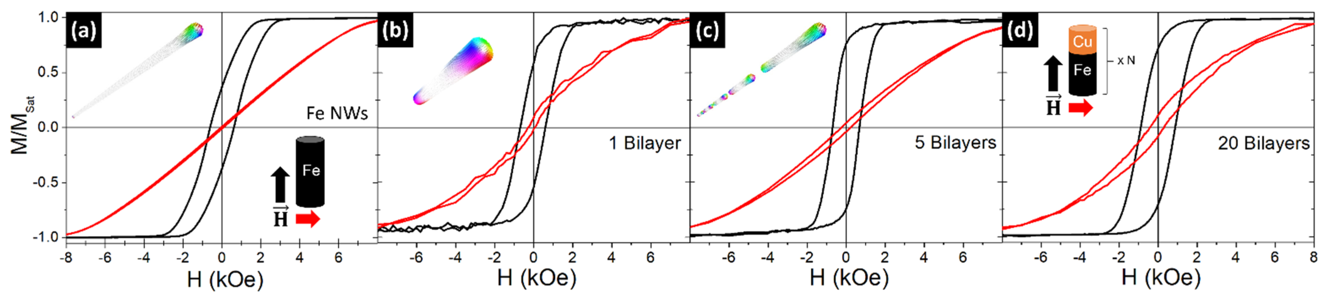 Nanomaterials 11 02729 g003