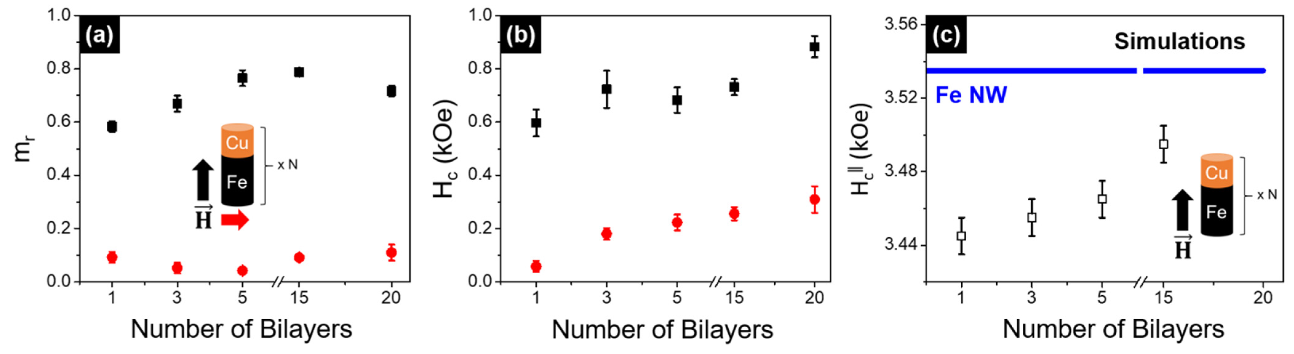 Nanomaterials 11 02729 g004