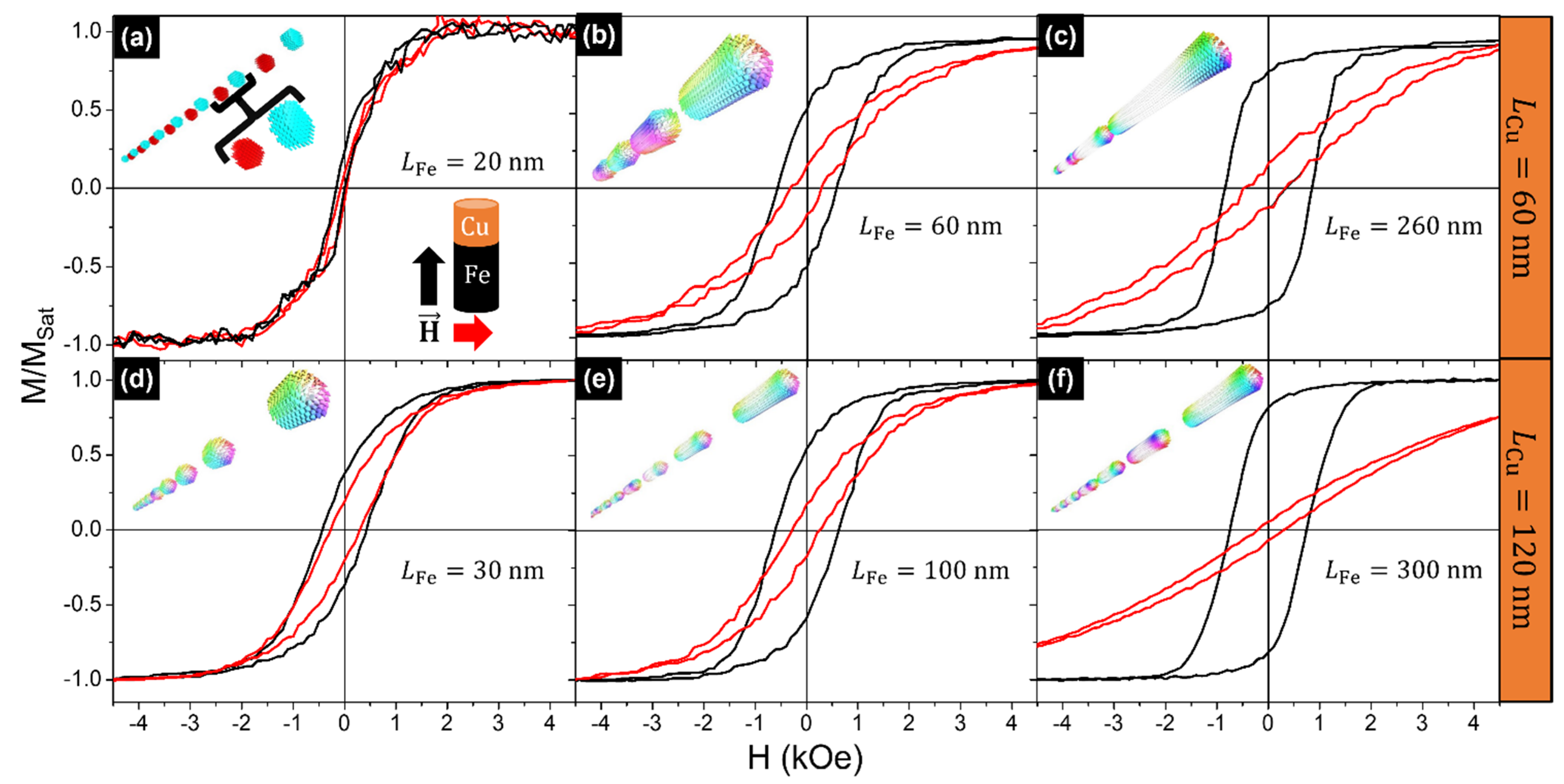 Nanomaterials 11 02729 g005
