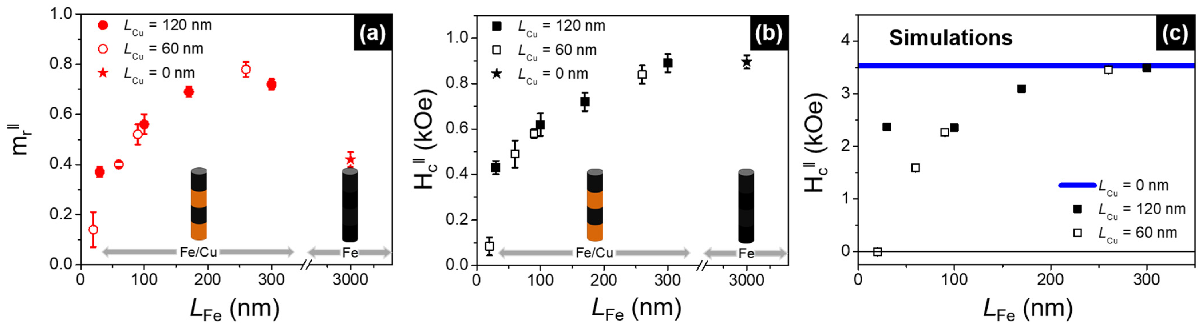 Nanomaterials 11 02729 g006