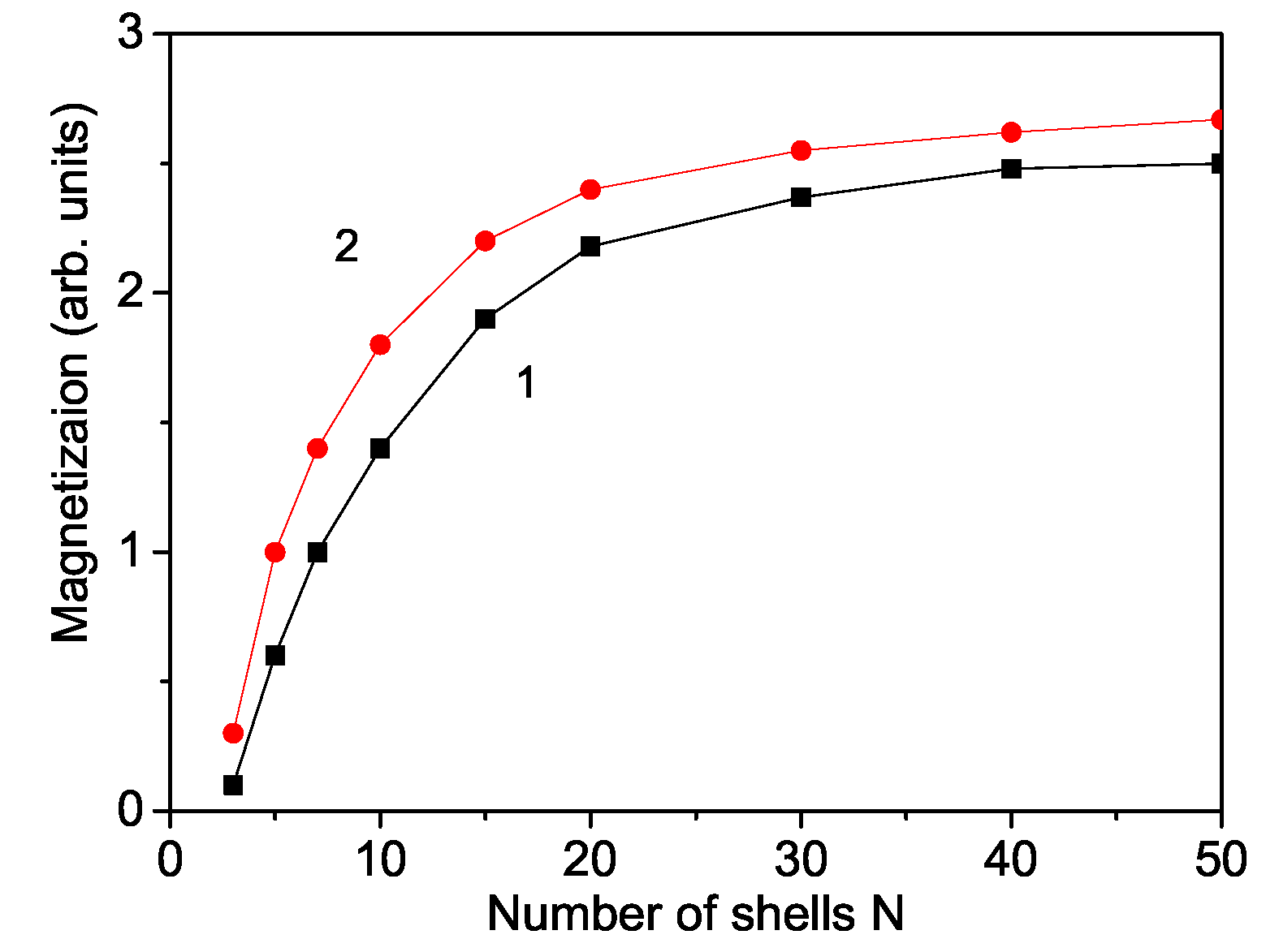 Nanomaterials 11 02731 g002