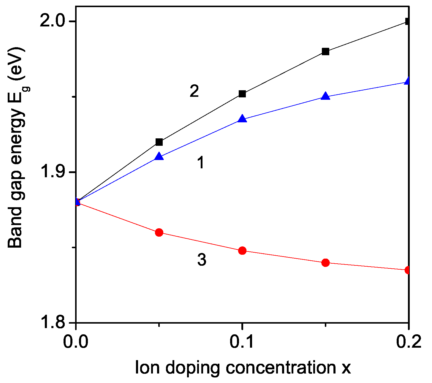 Nanomaterials 11 02731 g008