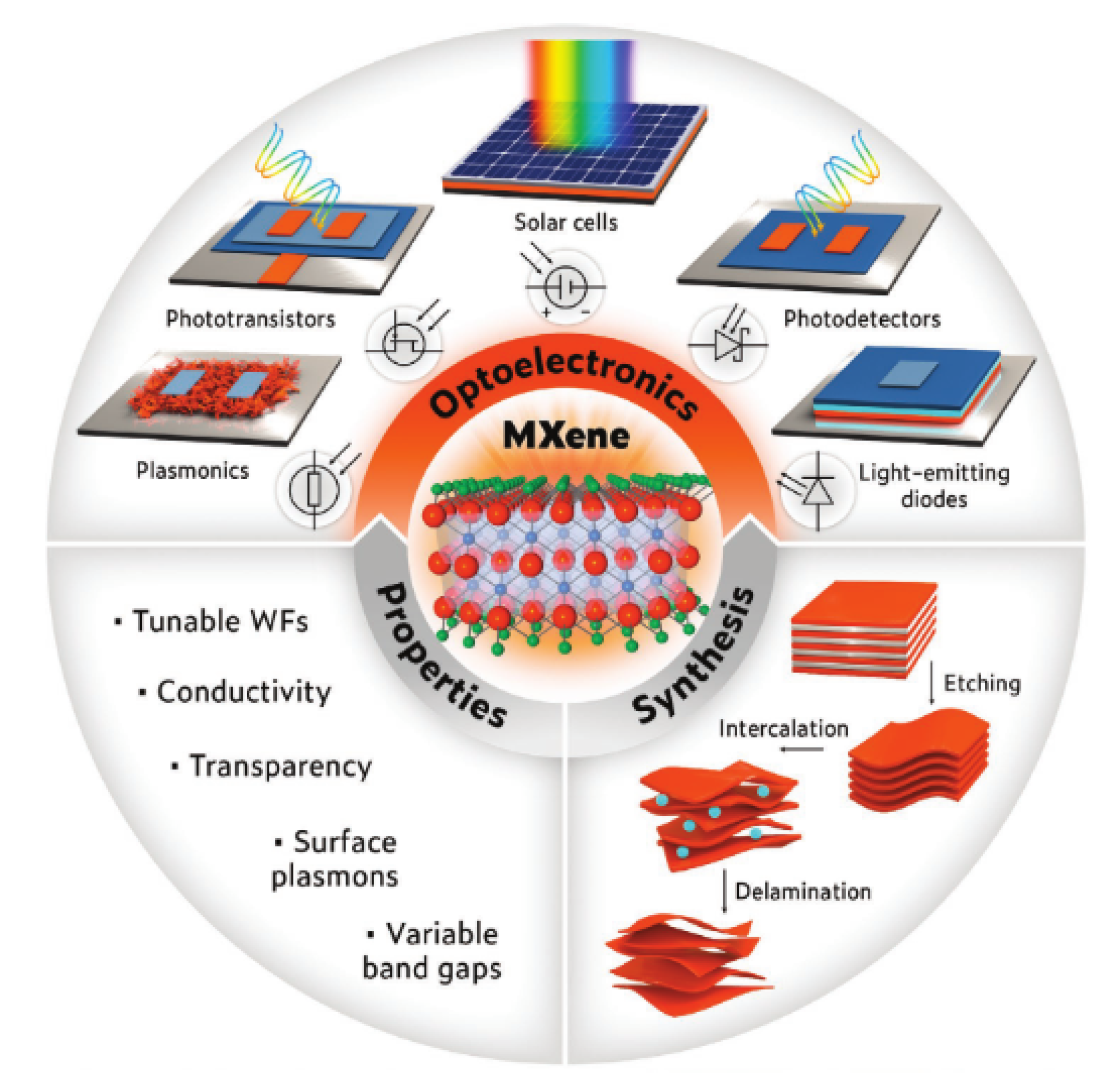 Nanomaterials 11 02732 g001