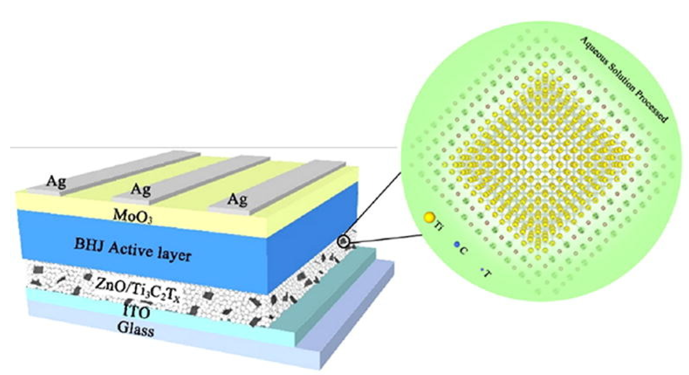 Nanomaterials 11 02732 g003