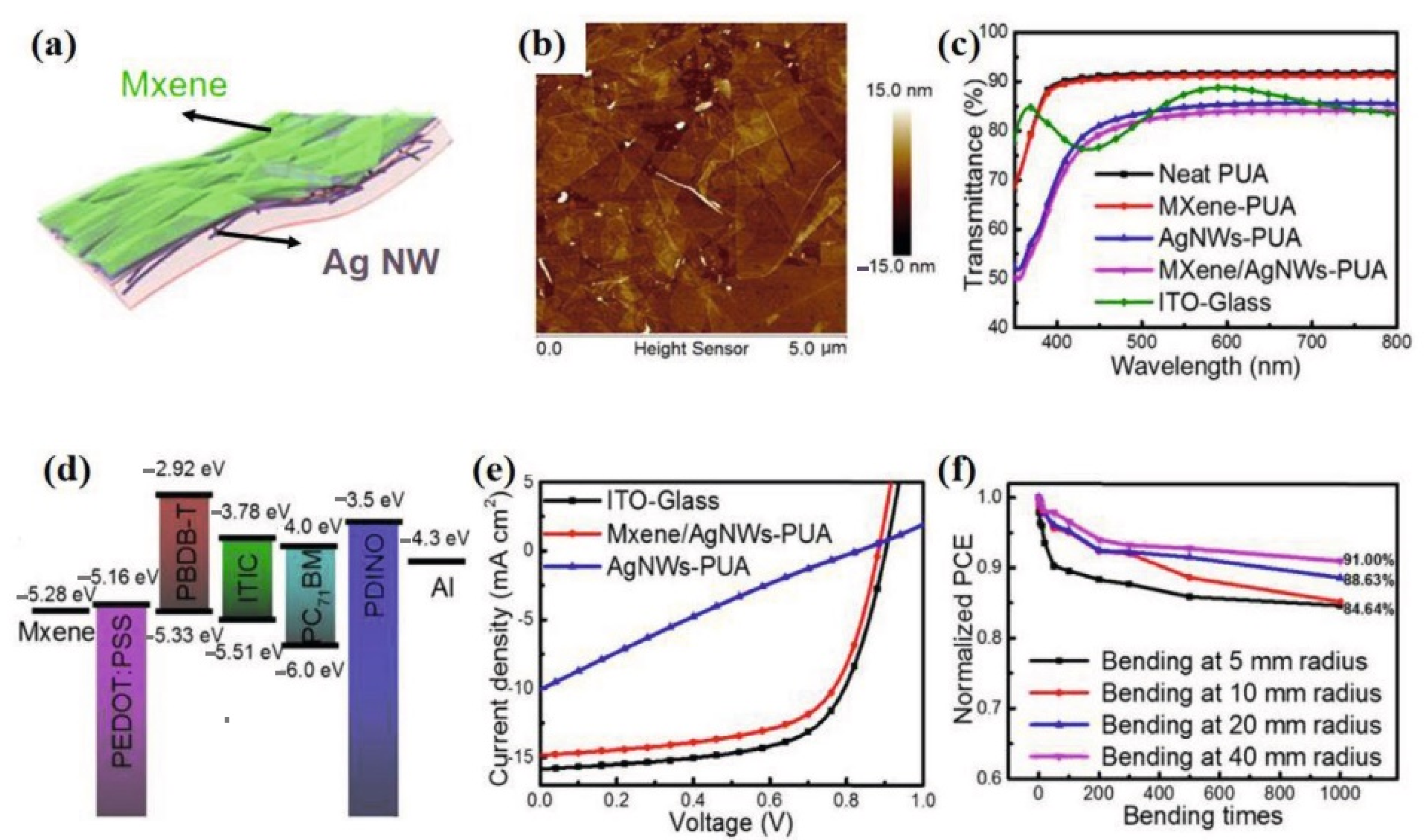 Nanomaterials 11 02732 g006