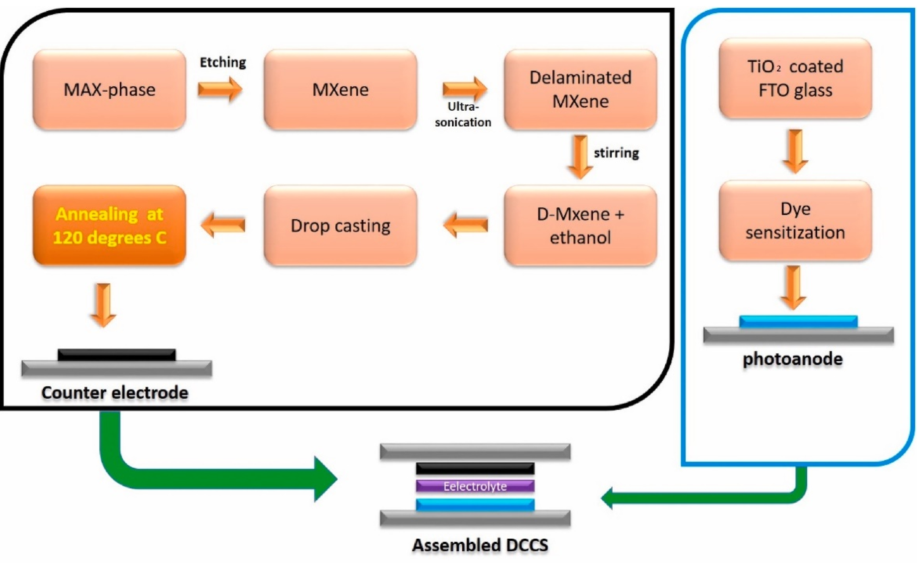 Nanomaterials 11 02732 g007