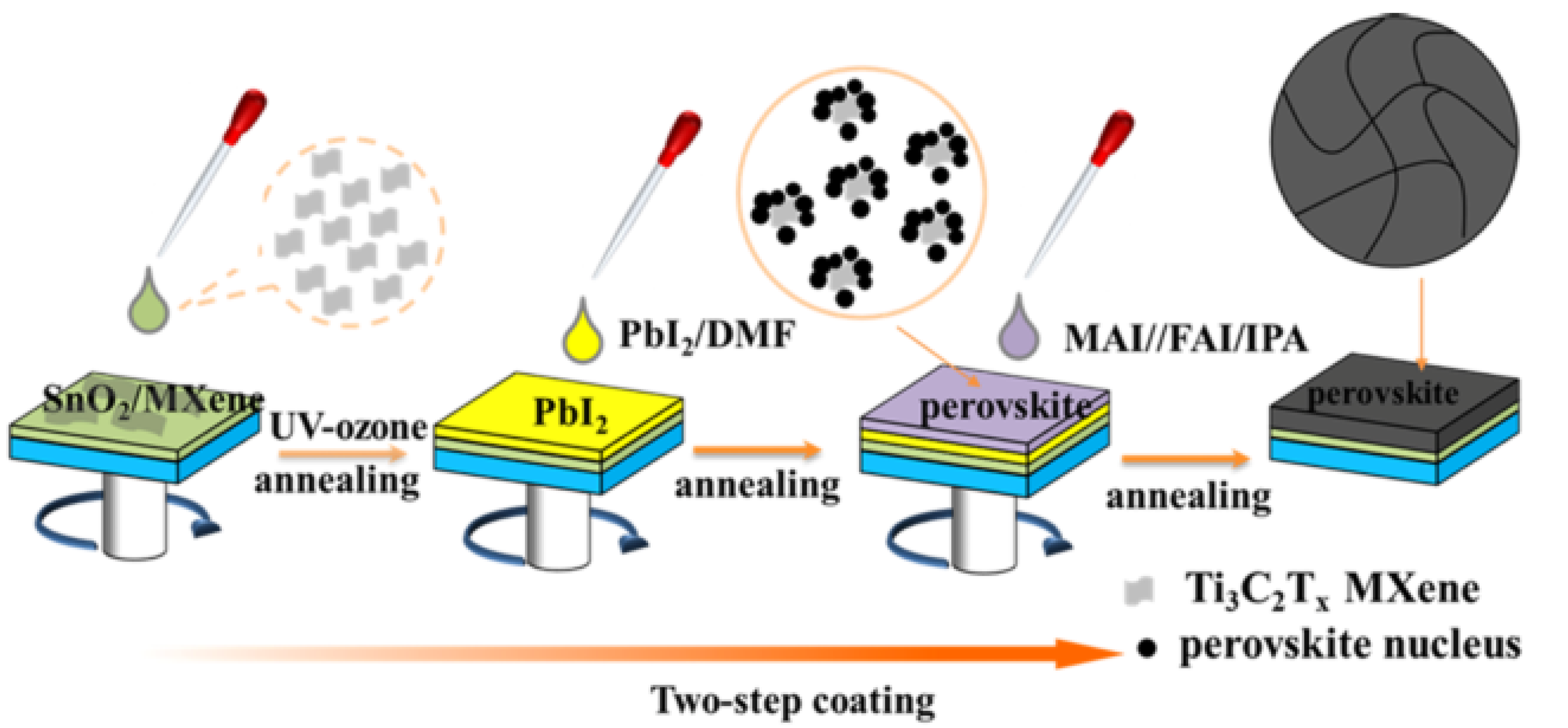 Nanomaterials 11 02732 g009