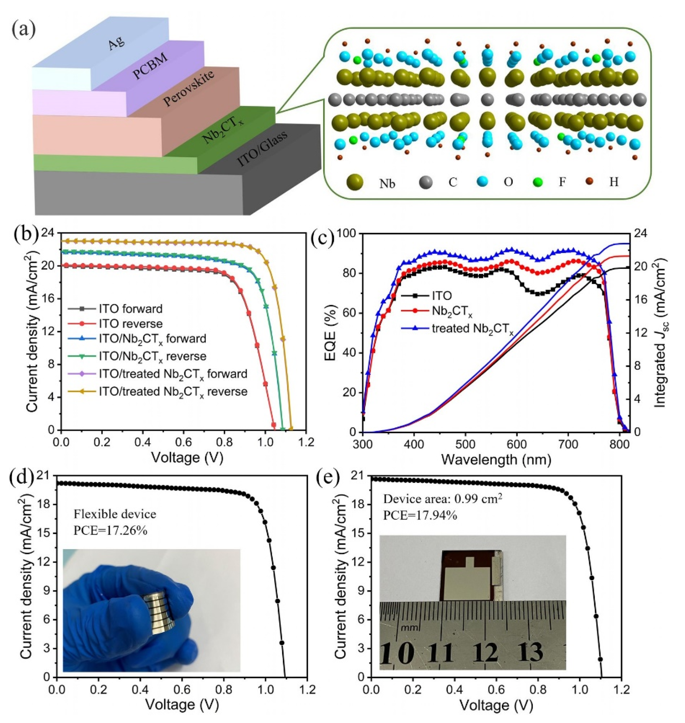Nanomaterials 11 02732 g010