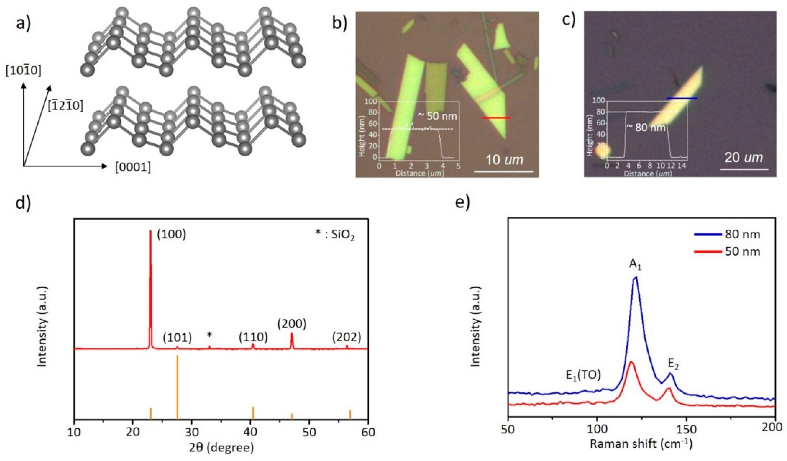 Nanomaterials 11 02735 g001