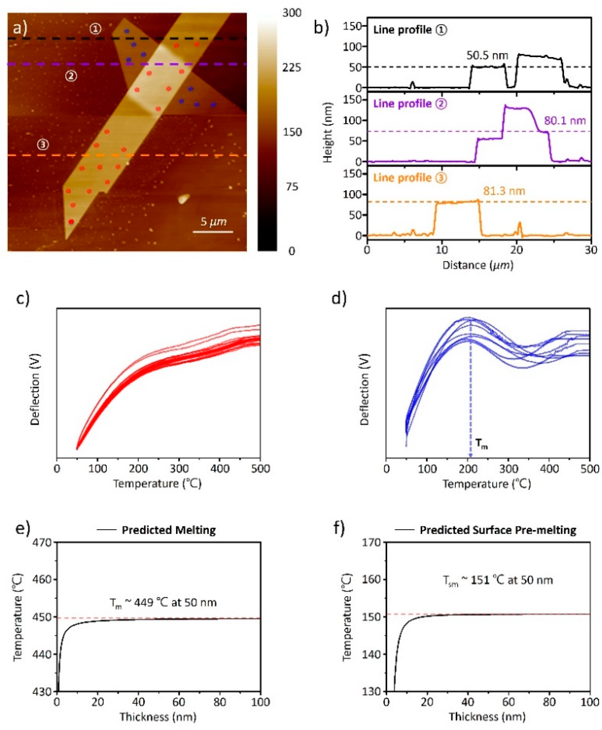 Nanomaterials 11 02735 g003