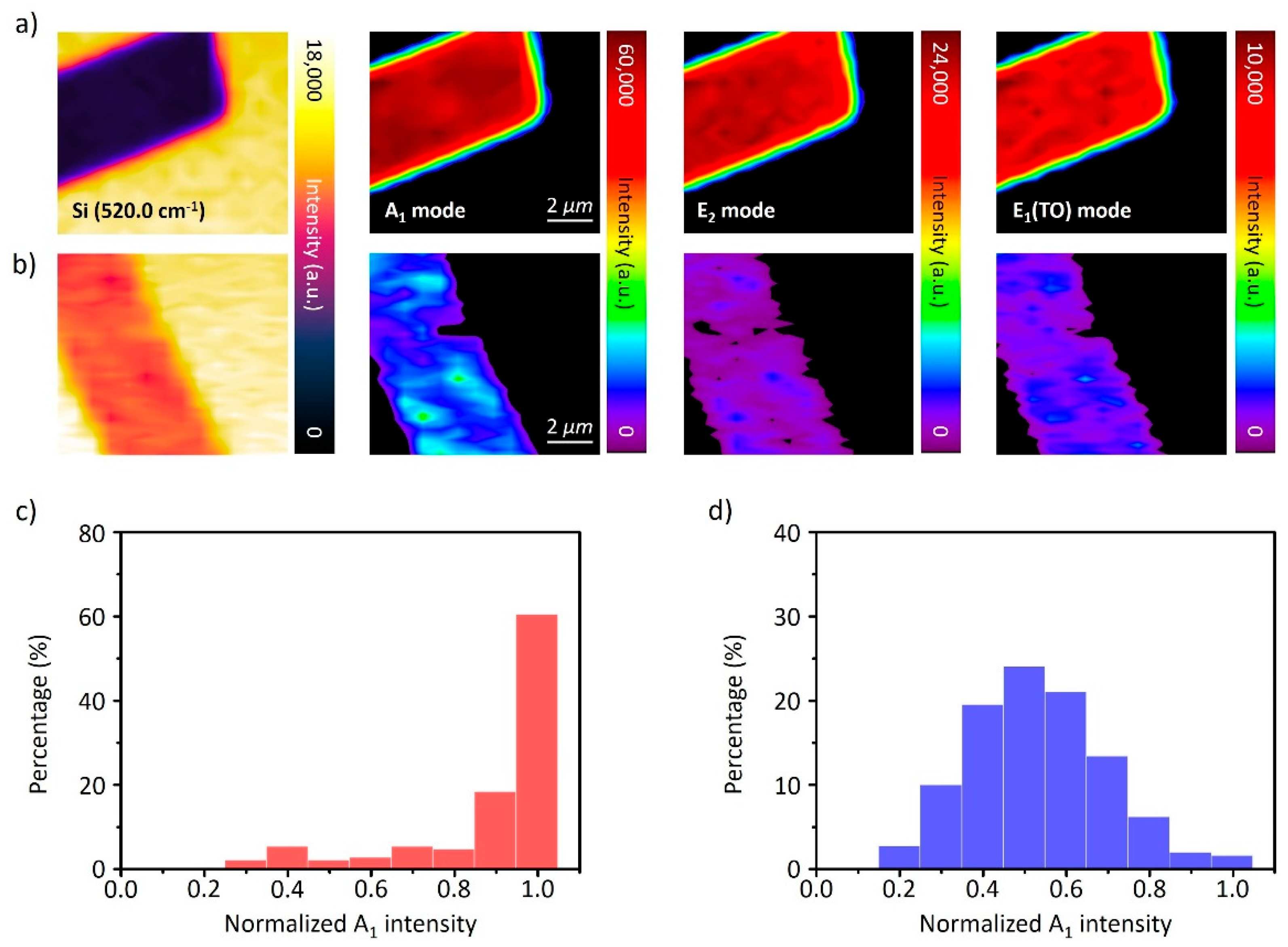 Nanomaterials 11 02735 g004
