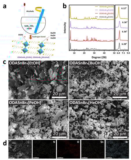 Nanomaterials 11 02738 g001 550