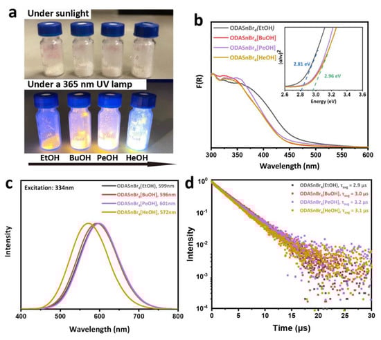 Nanomaterials 11 02738 g002 550