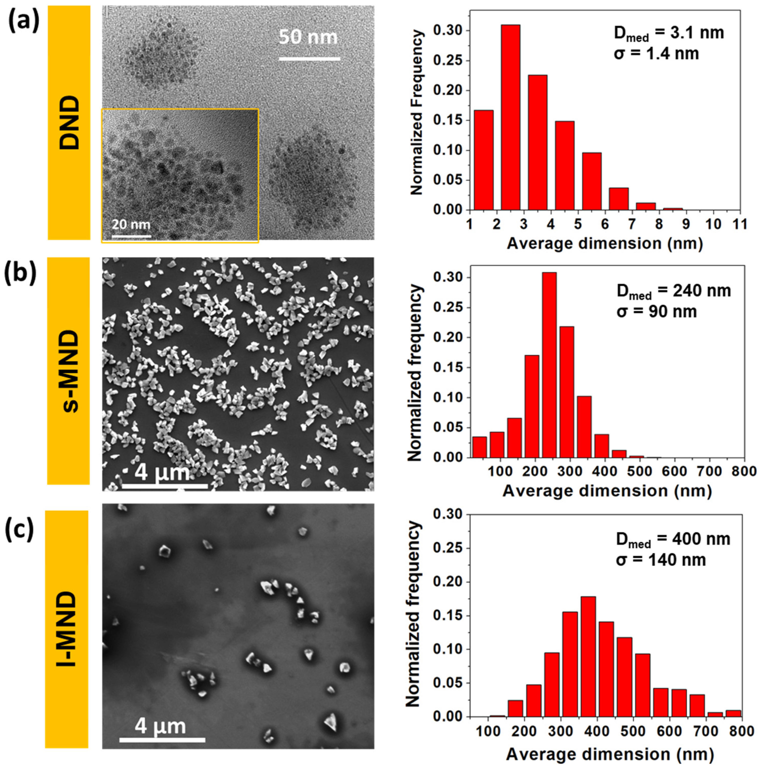 Nanomaterials 11 02740 g001