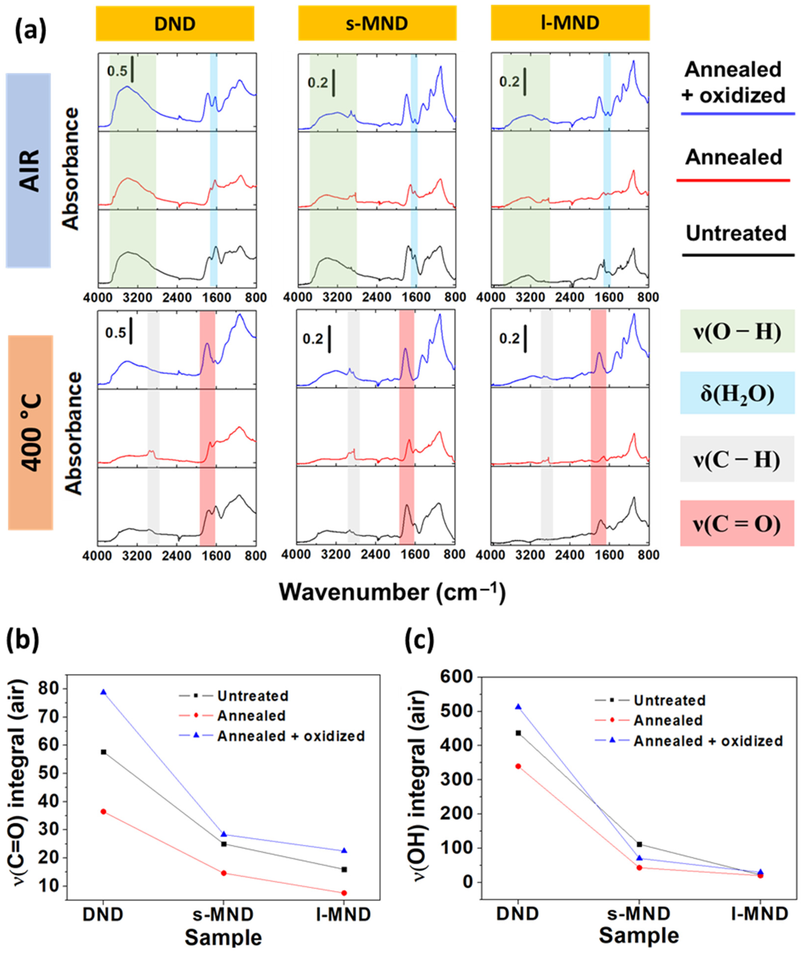 Nanomaterials 11 02740 g002