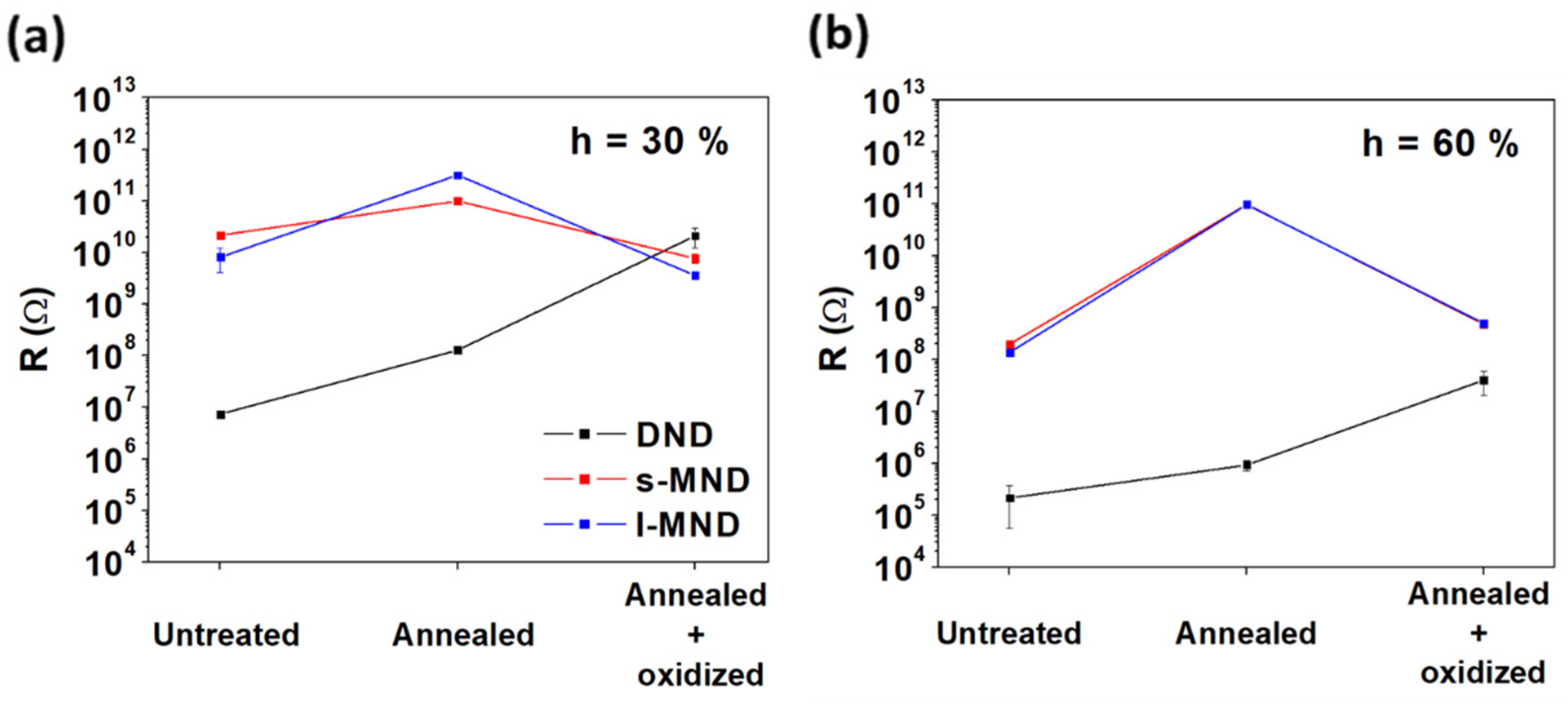 Nanomaterials 11 02740 g004