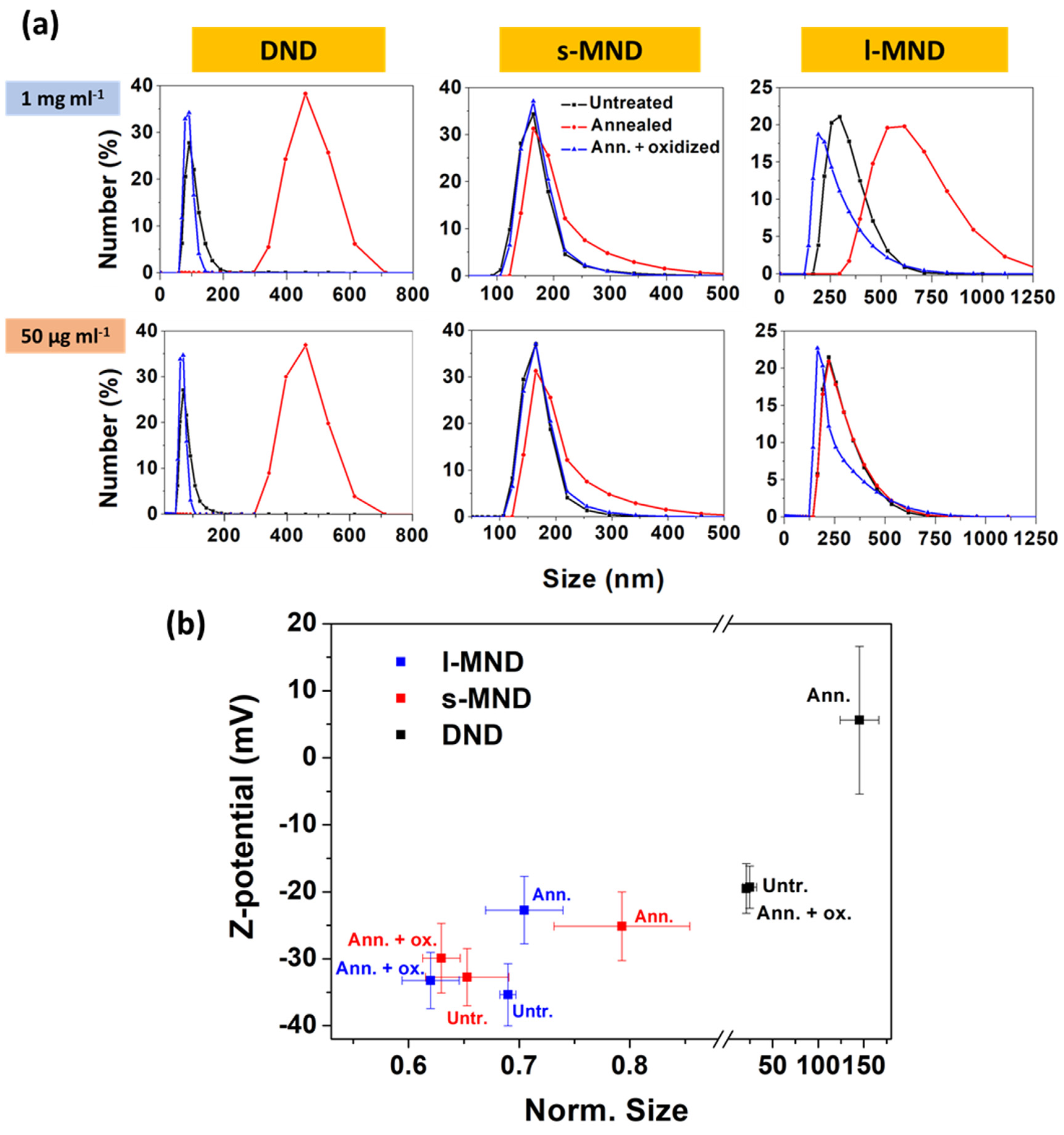 Nanomaterials 11 02740 g006