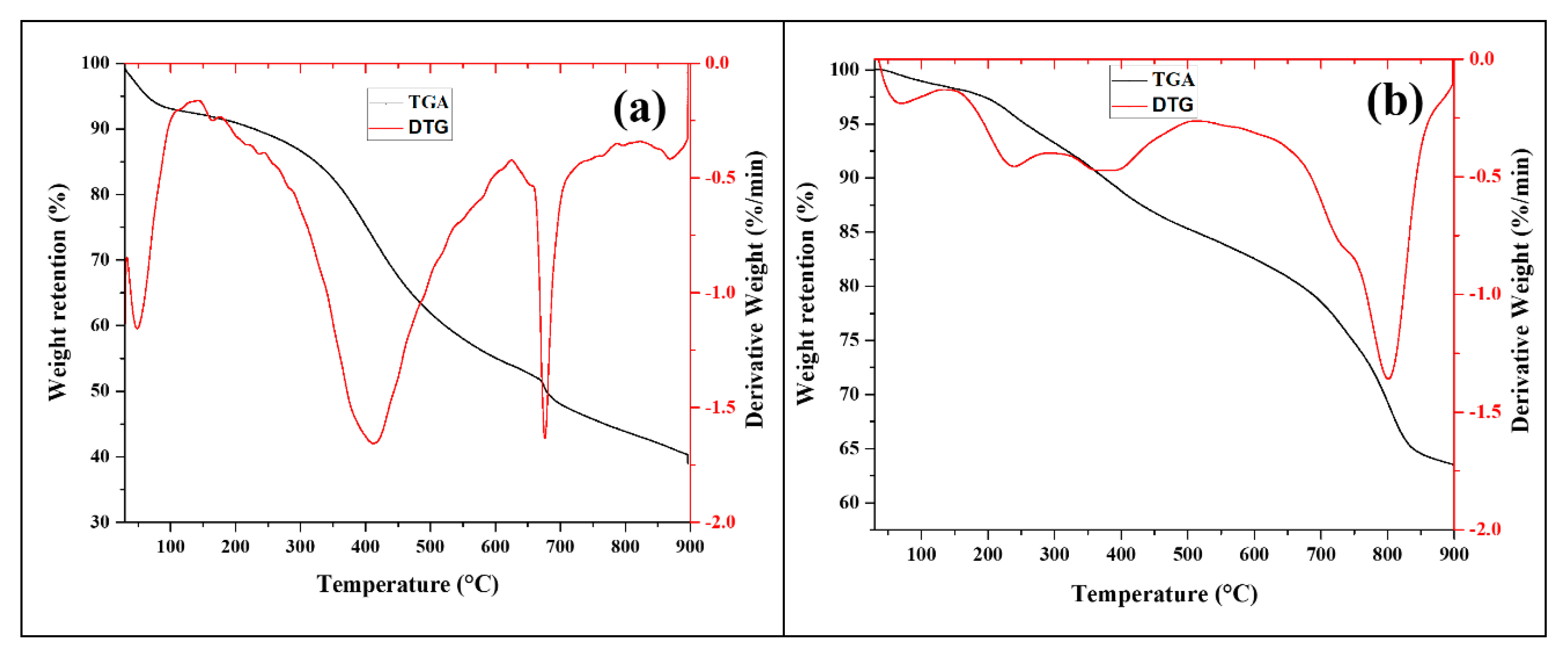 Nanomaterials 11 02742 g003a