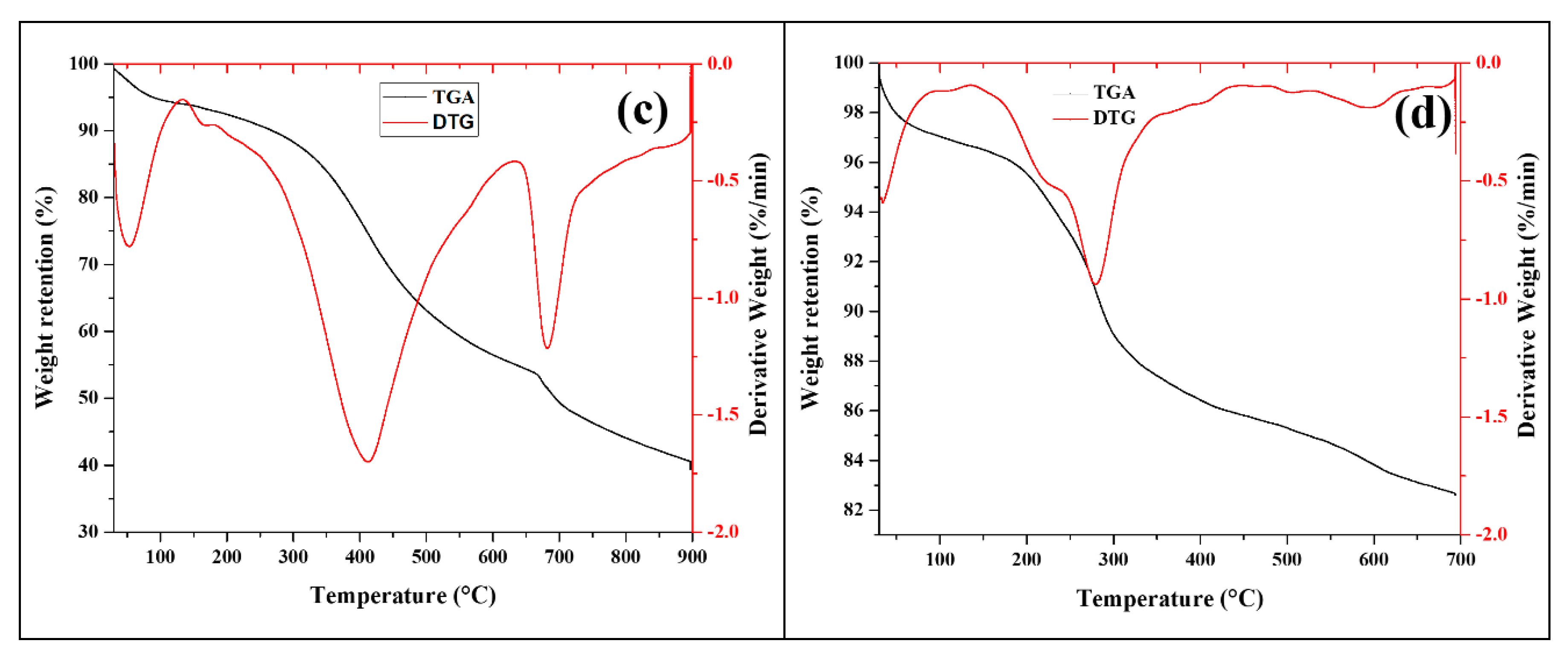 Nanomaterials 11 02742 g003b