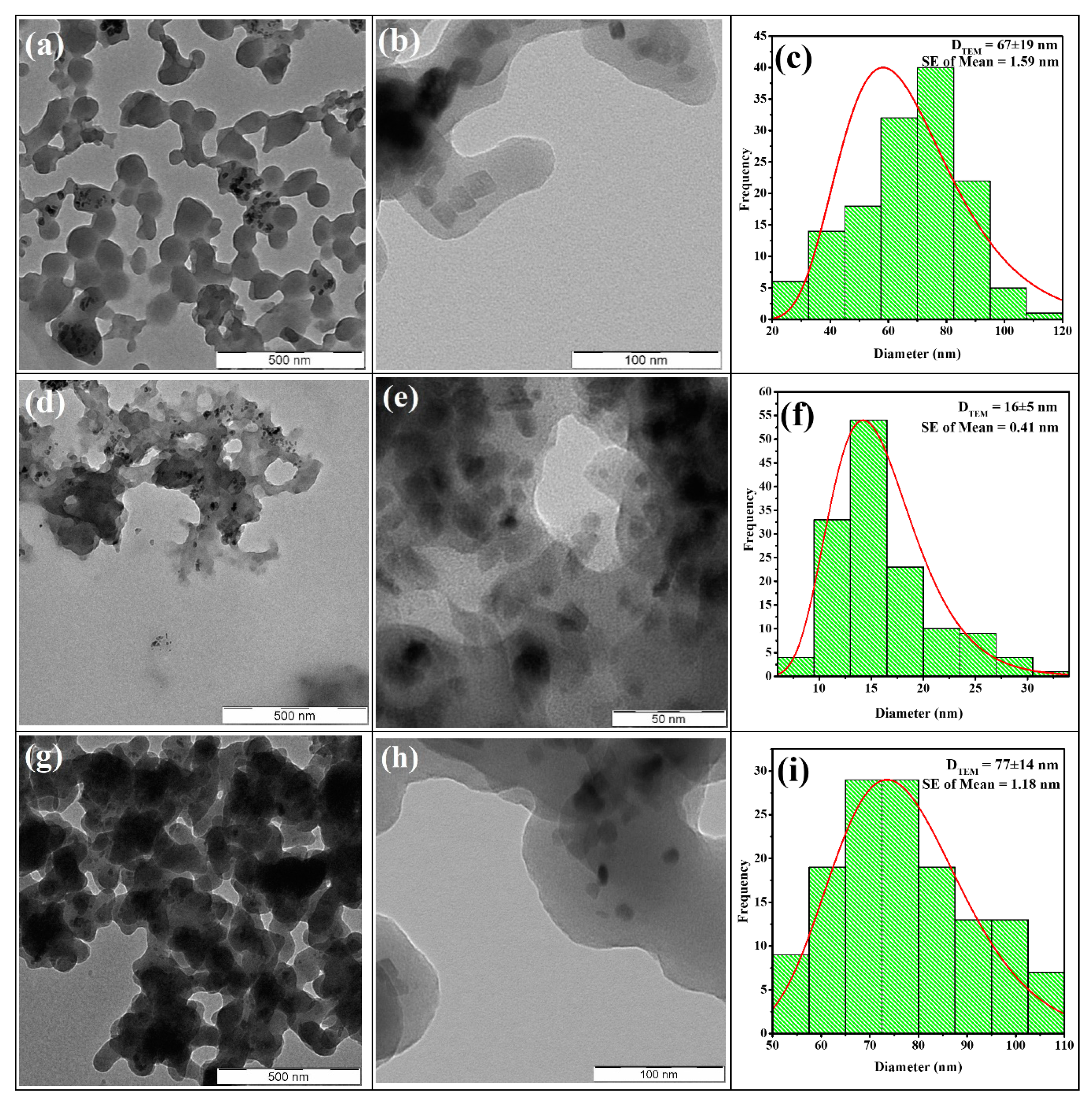 Nanomaterials 11 02742 g005a