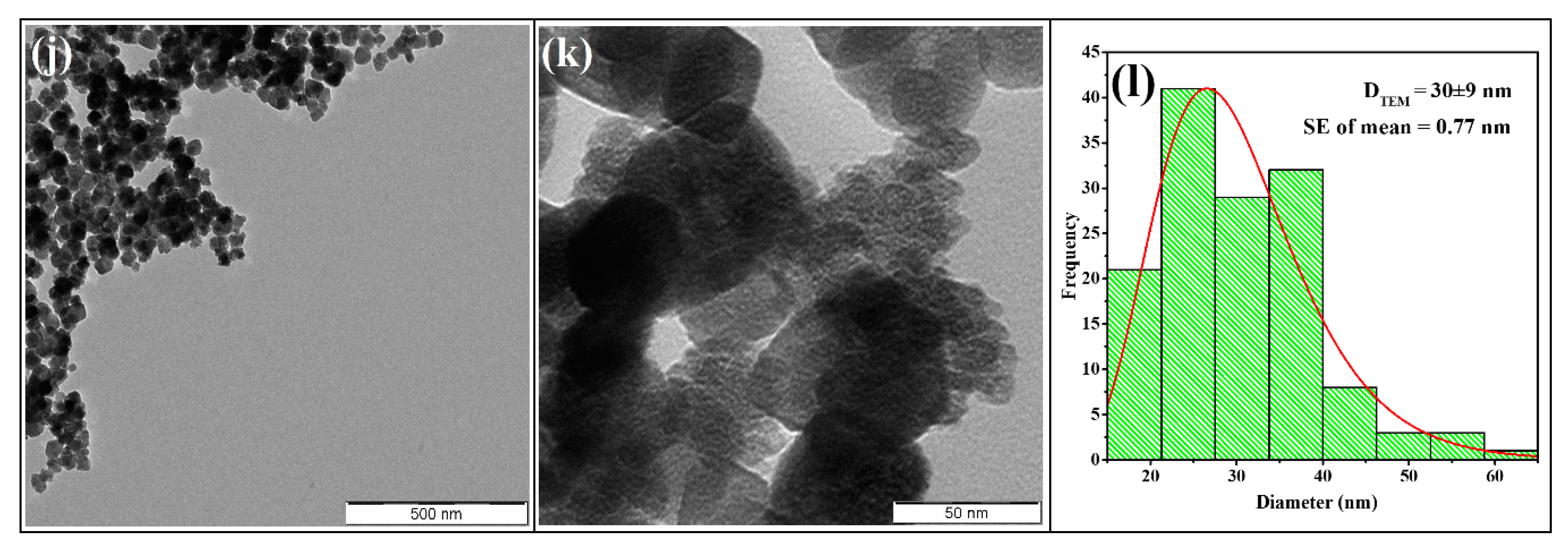 Nanomaterials 11 02742 g005b