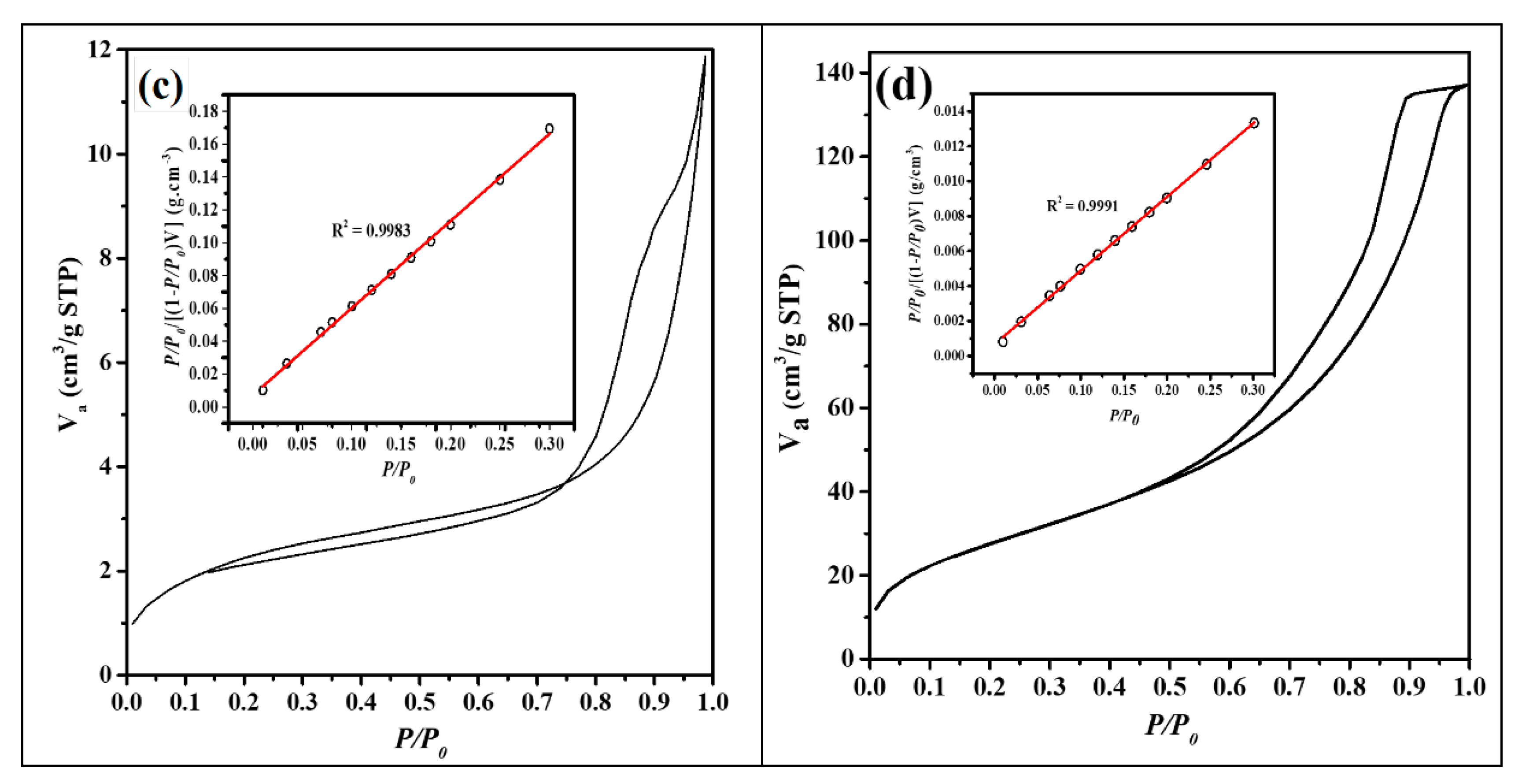 Nanomaterials 11 02742 g006b