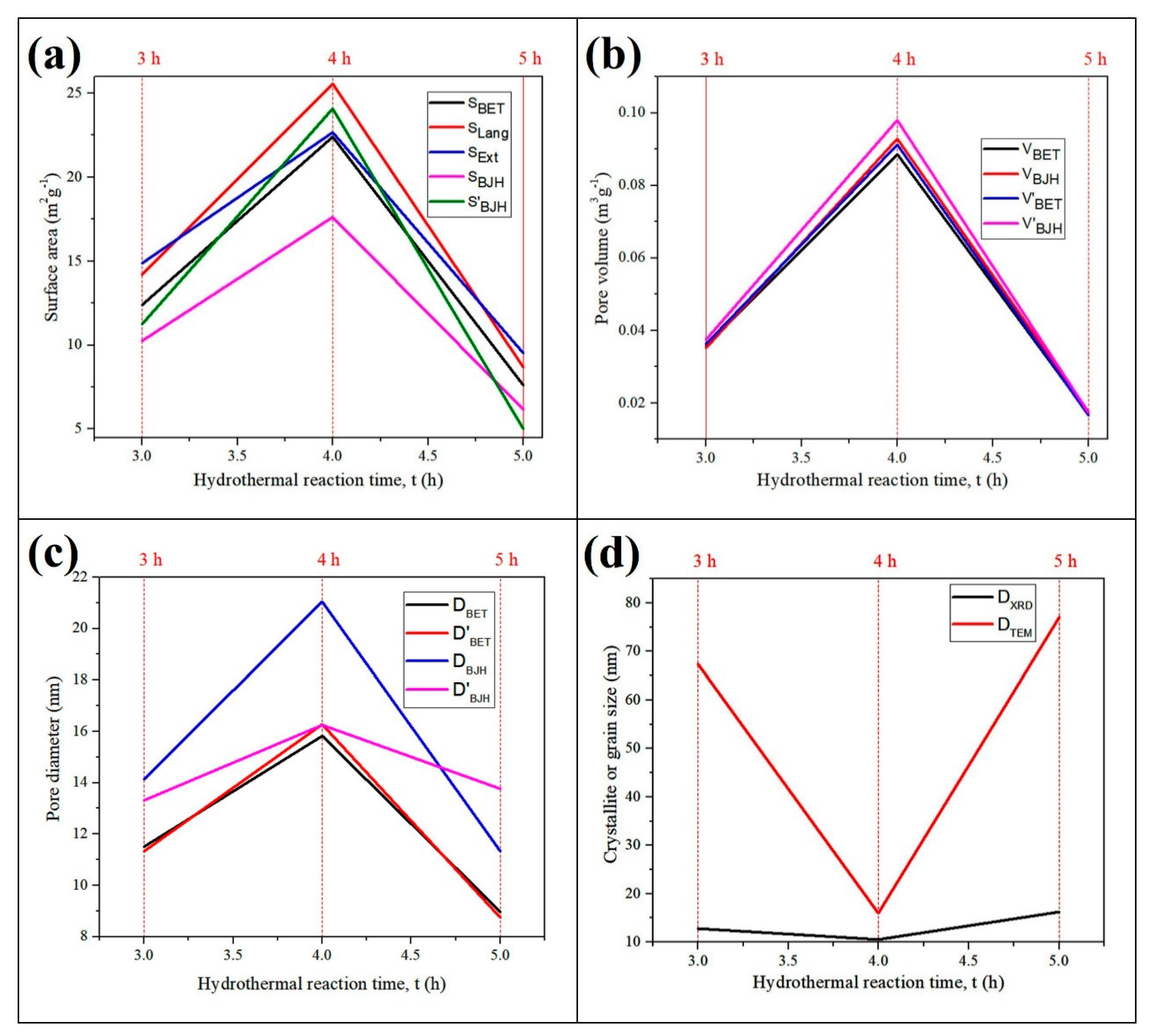 Nanomaterials 11 02742 g007