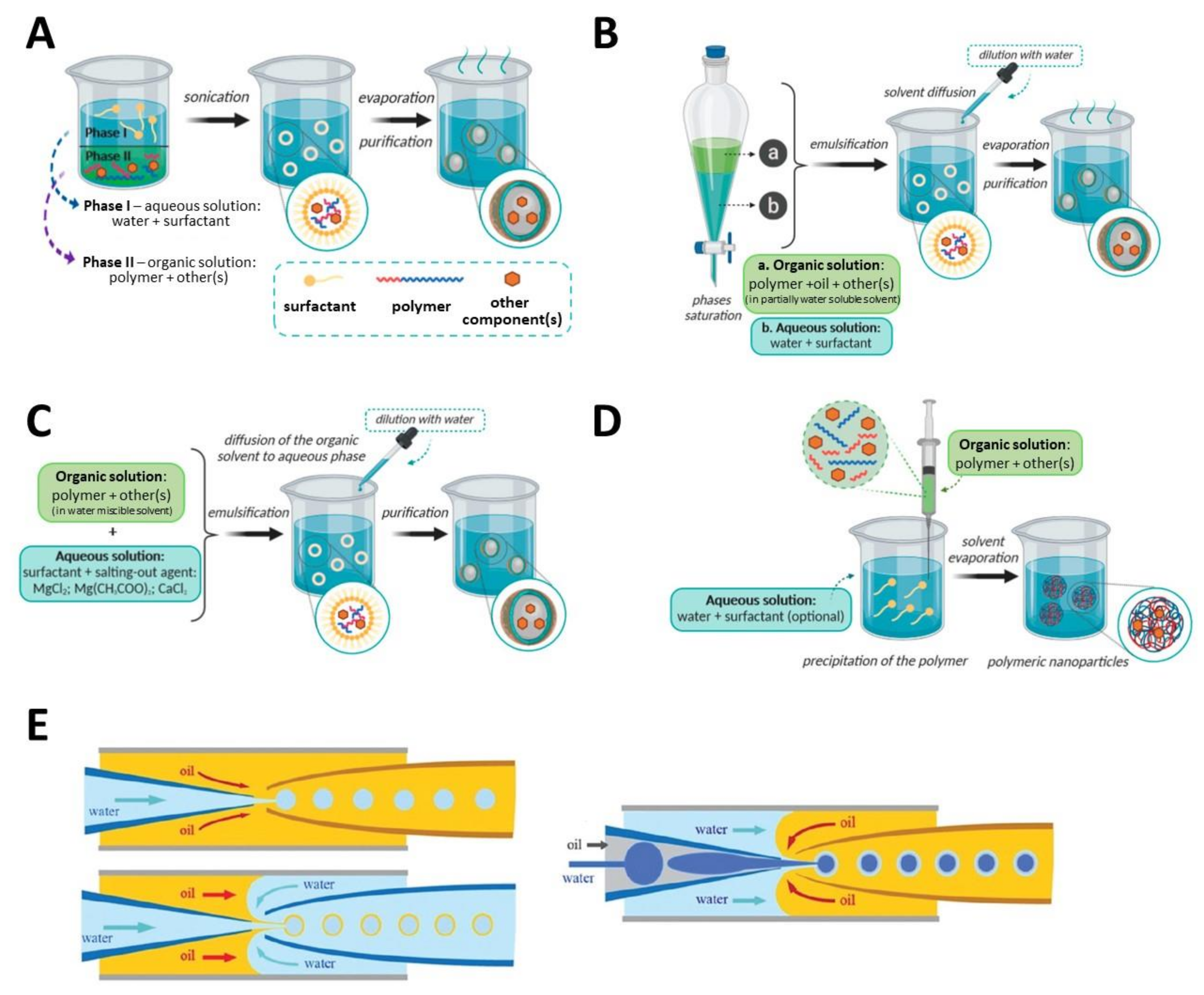 Nanomaterials 11 02744 g002