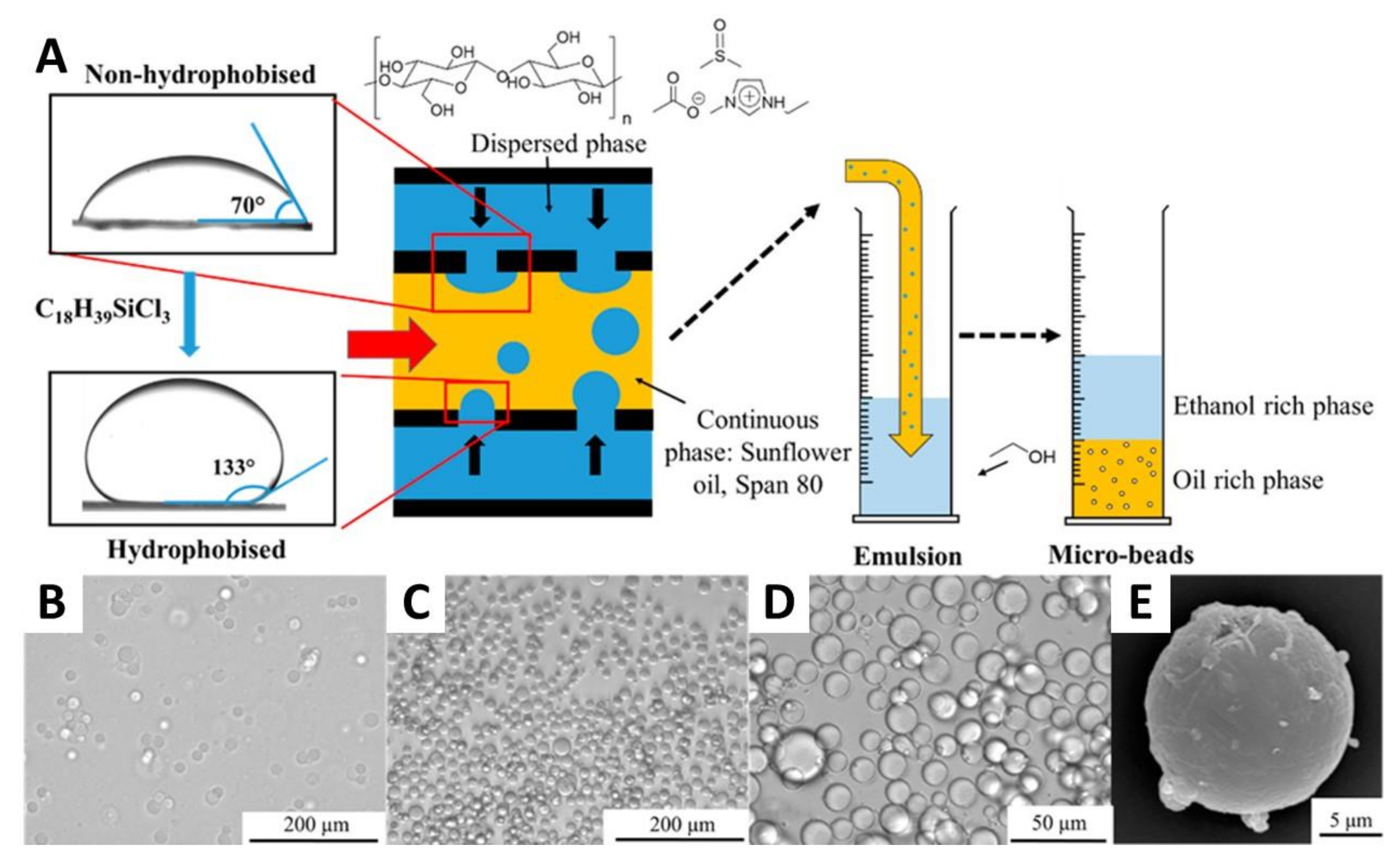 Nanomaterials 11 02744 g003