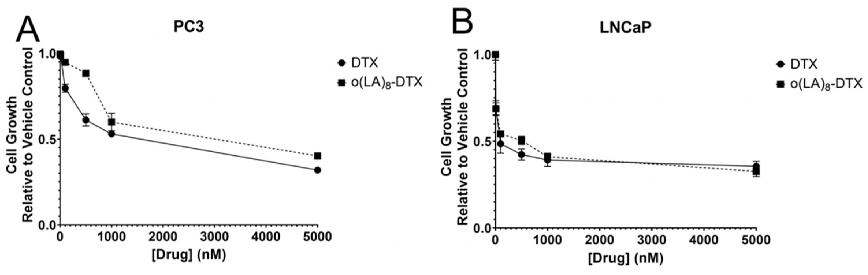 Nanomaterials 11 02745 g005