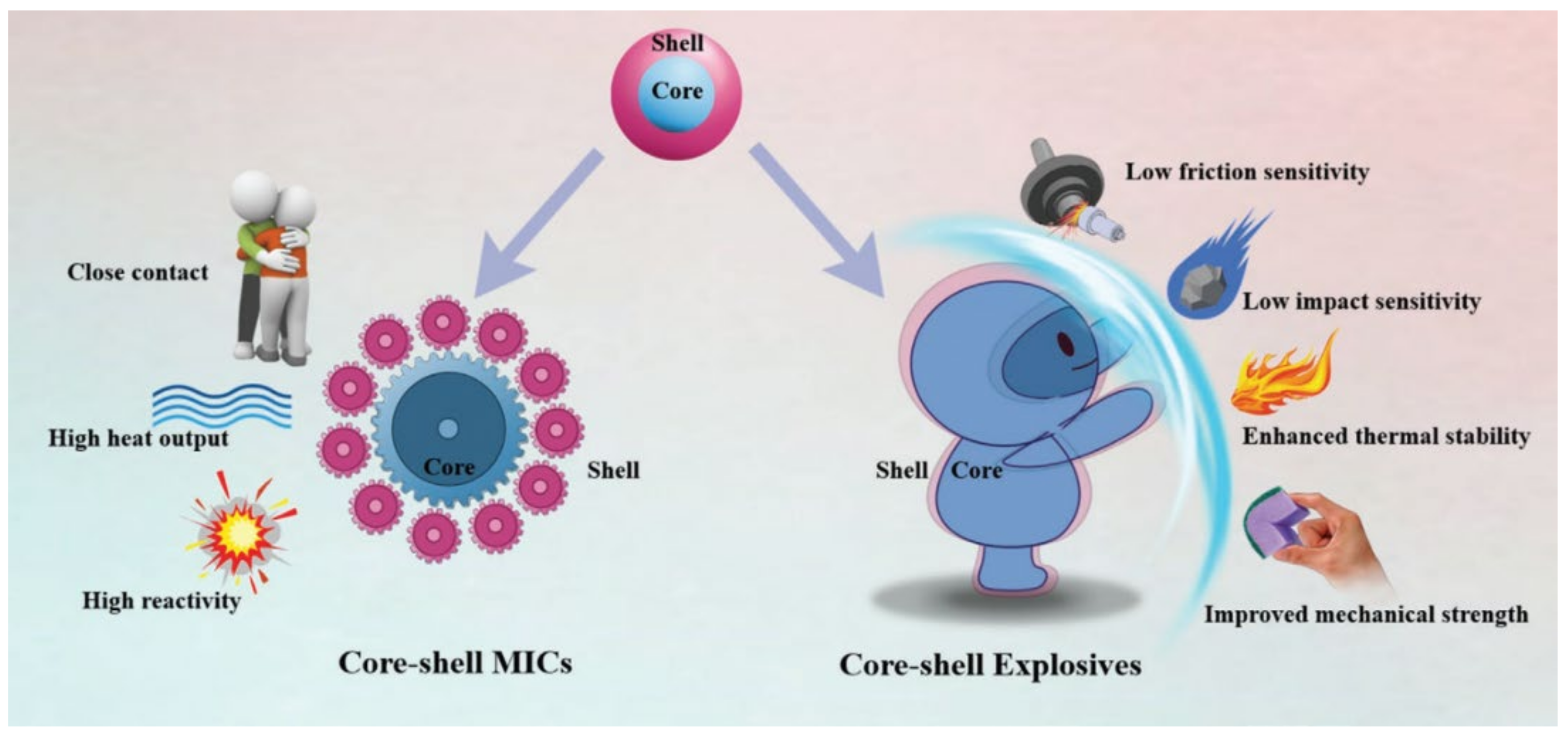 Nanomaterials 11 02749 g001