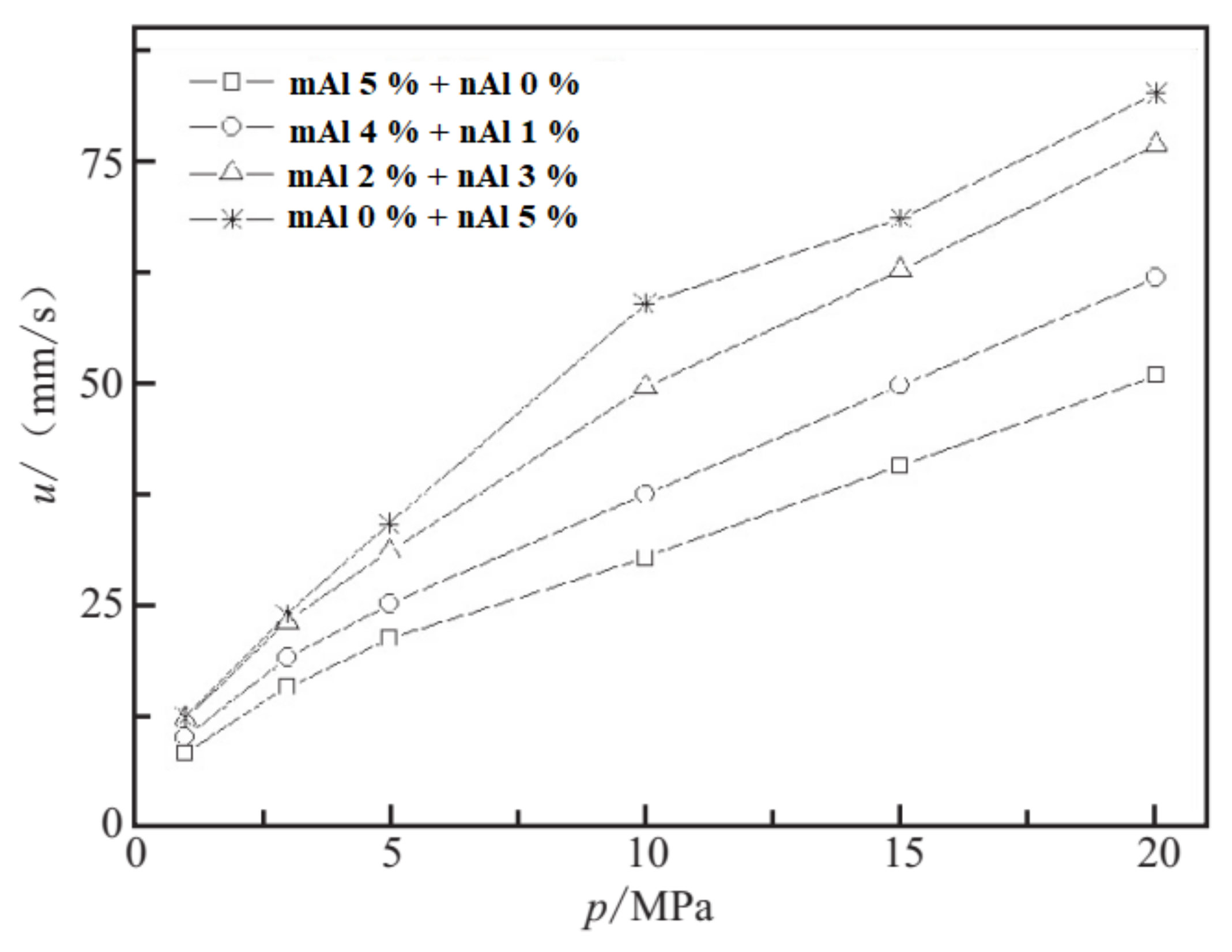 Nanomaterials 11 02749 g008