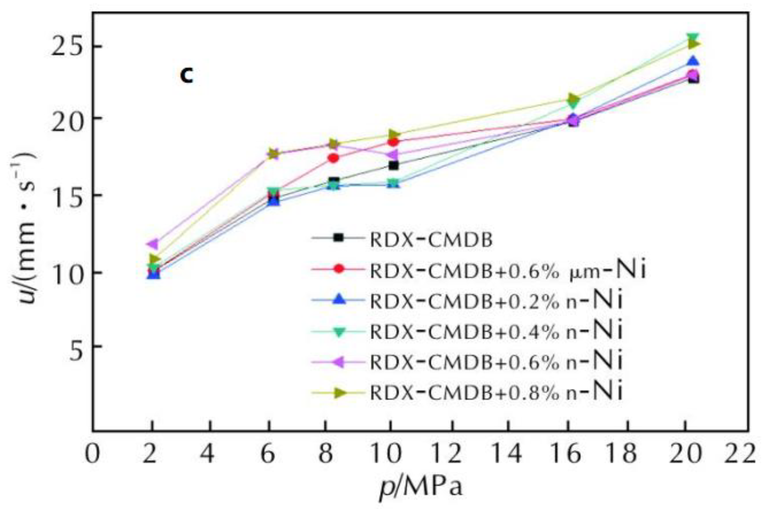 Nanomaterials 11 02749 g011b