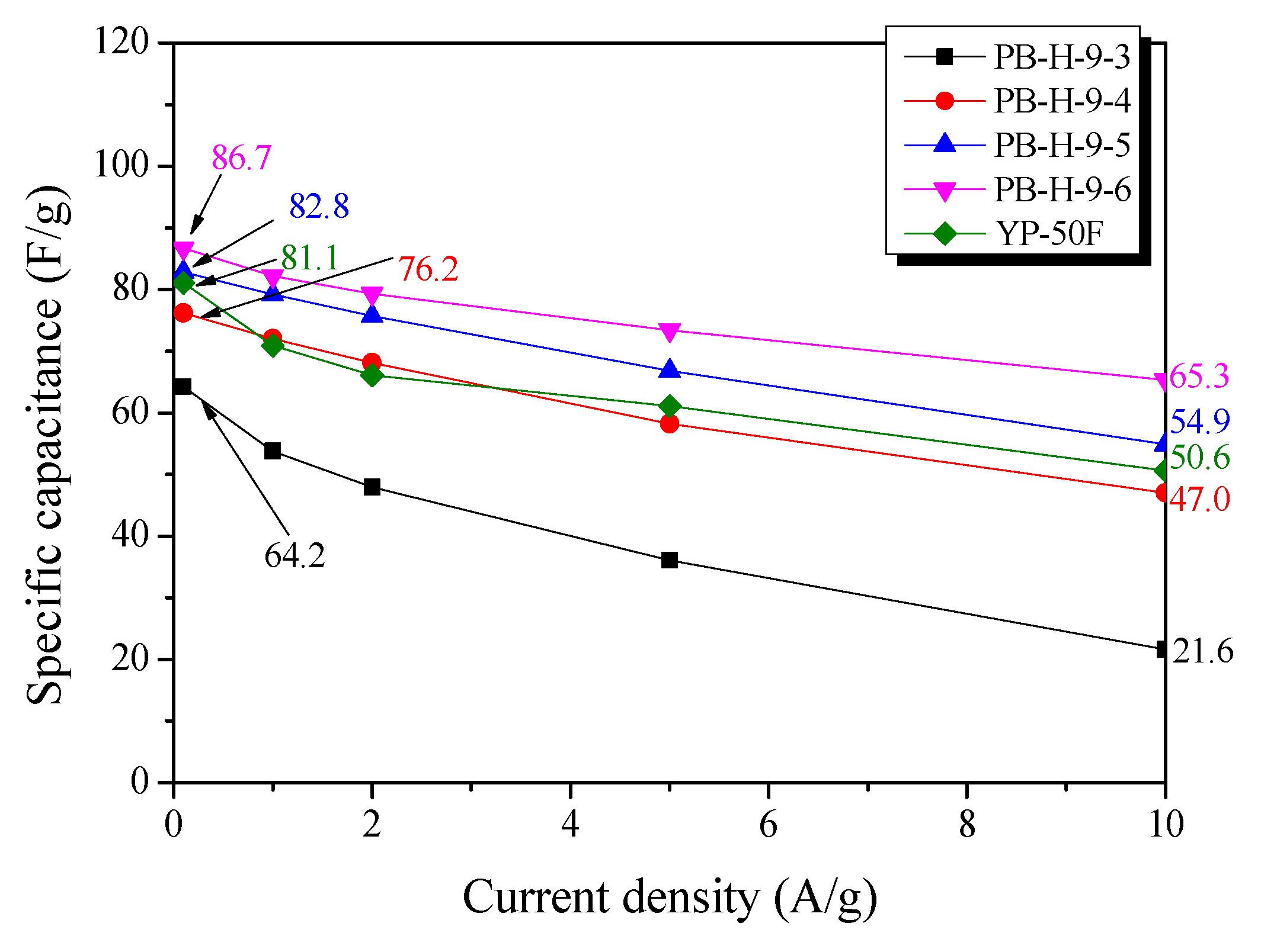 Nanomaterials 11 02750 g007