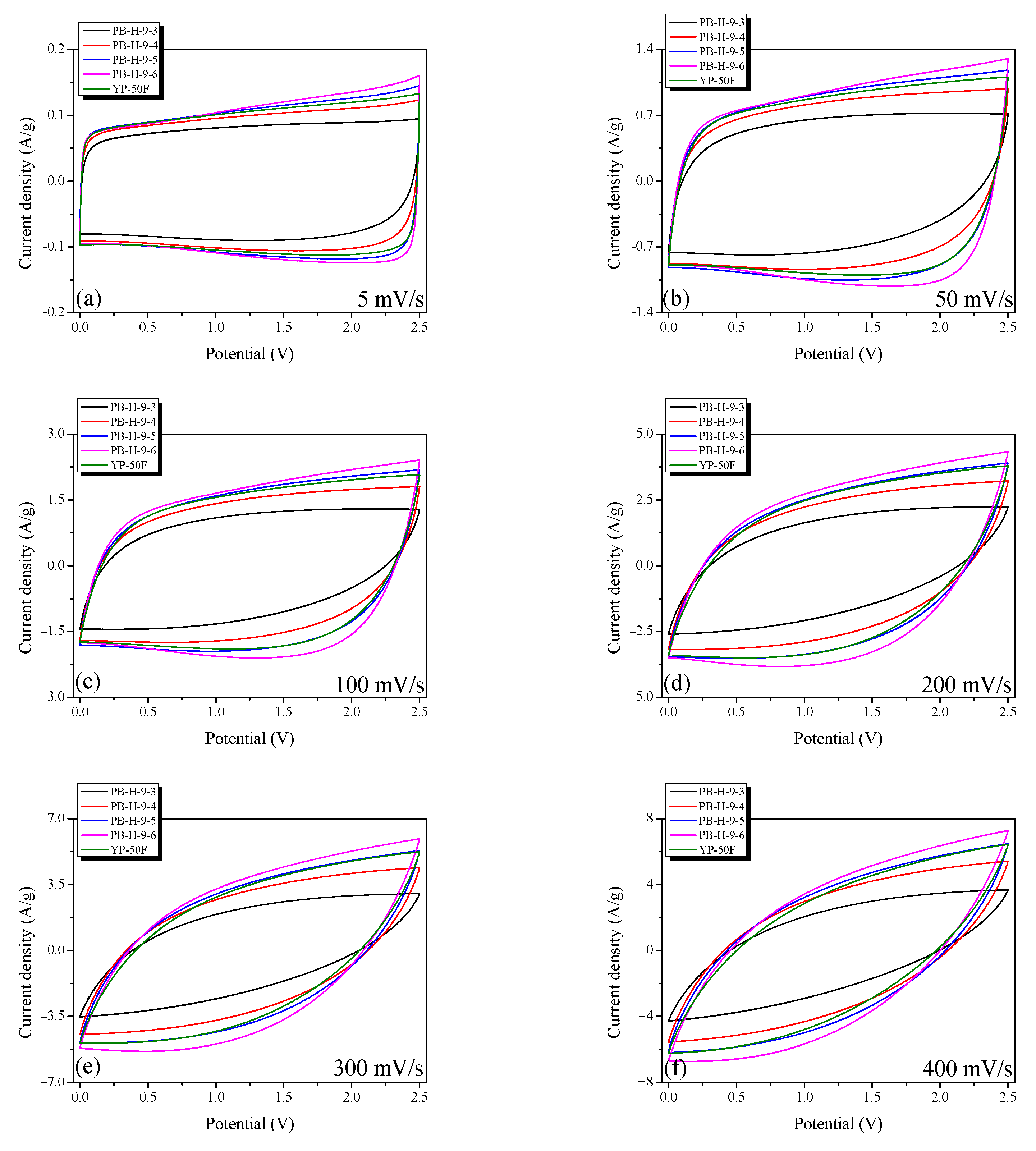 Nanomaterials 11 02750 g008