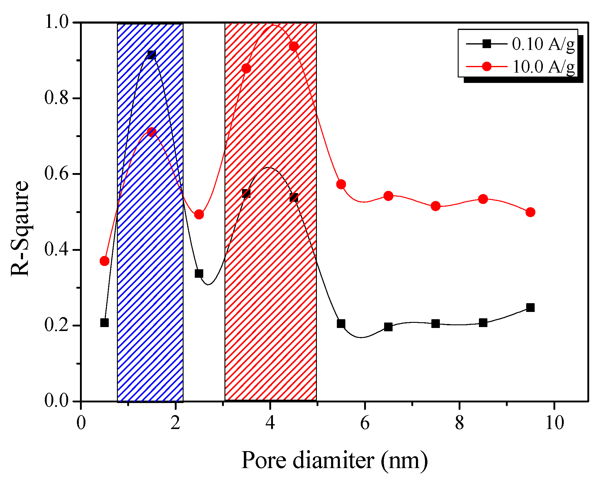 Nanomaterials 11 02750 g010