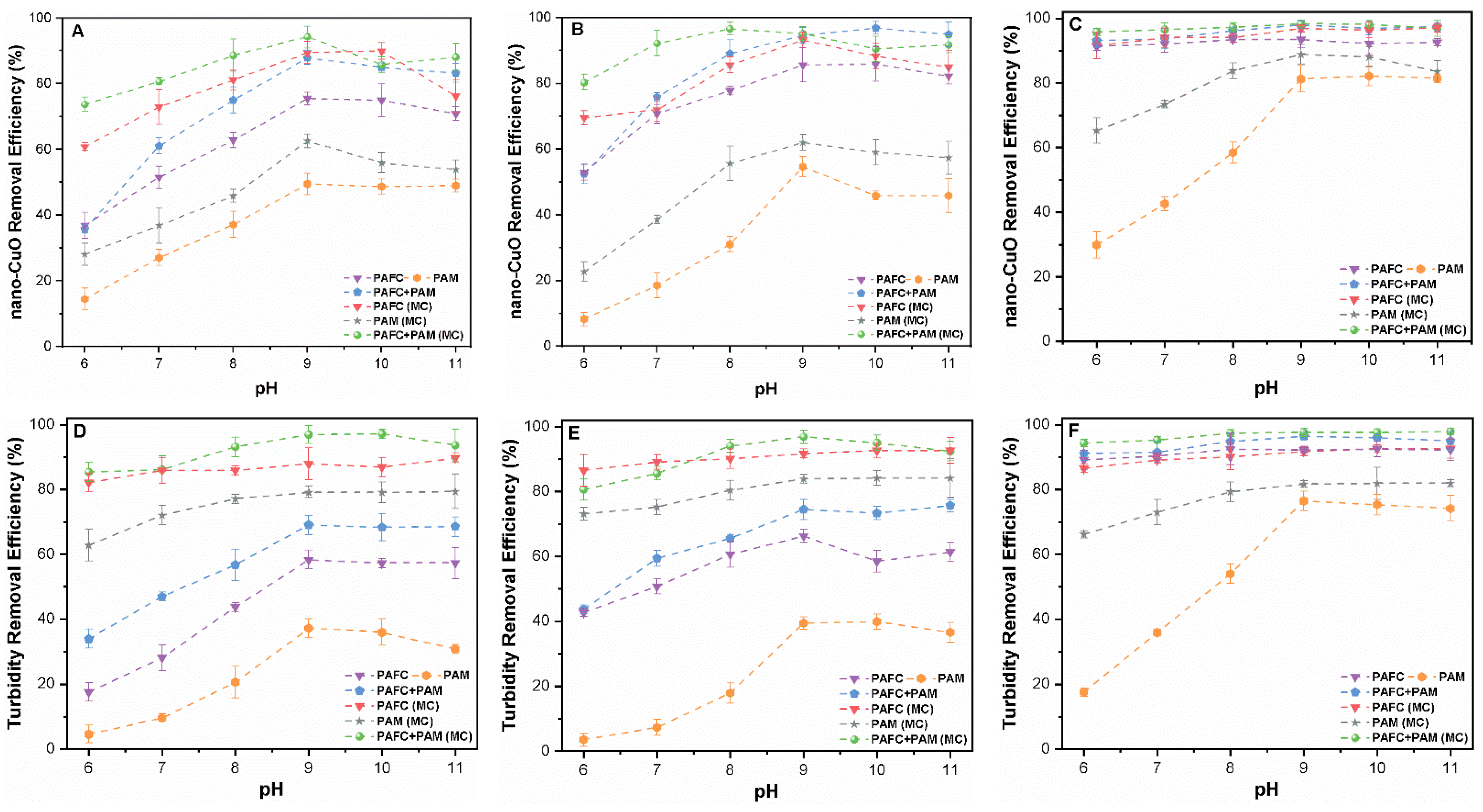 Nanomaterials 11 02753 g002 Nanomaterials 11 02753 g002