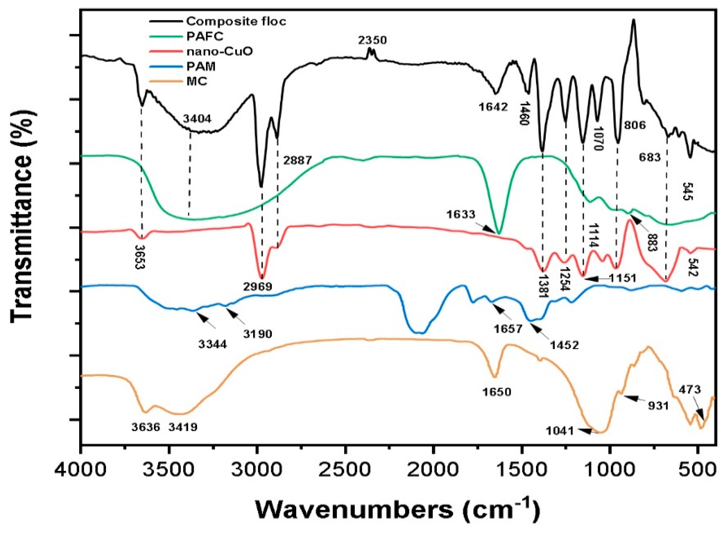 Nanomaterials 11 02753 g007 Nanomaterials 11 02753 g007