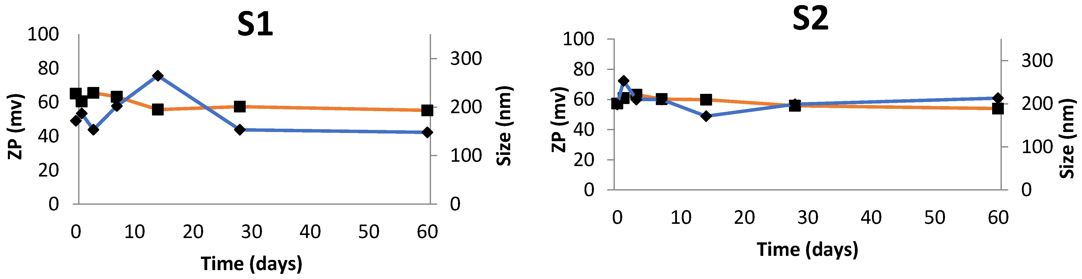 Nanomaterials 11 02758 g006a