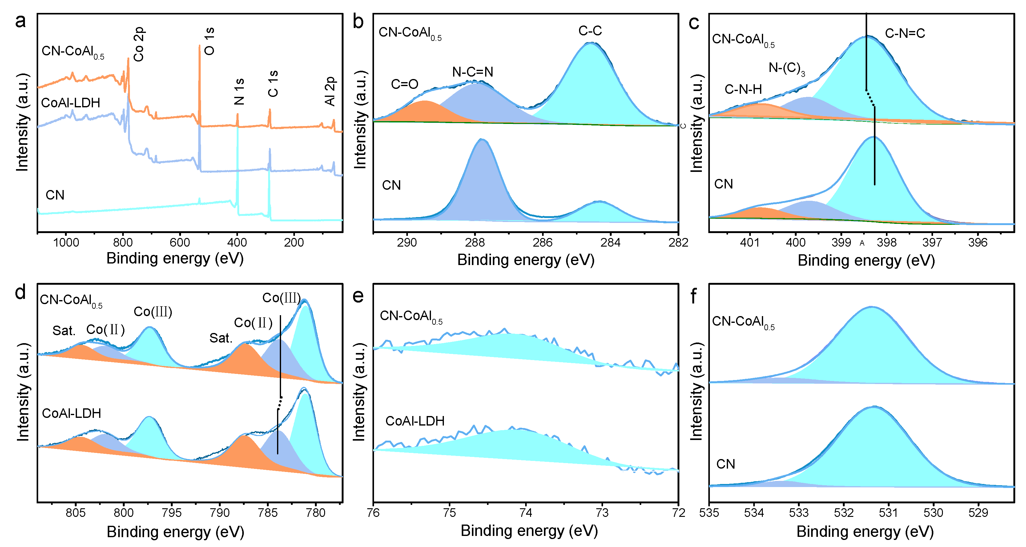 Nanomaterials 11 02762 g003