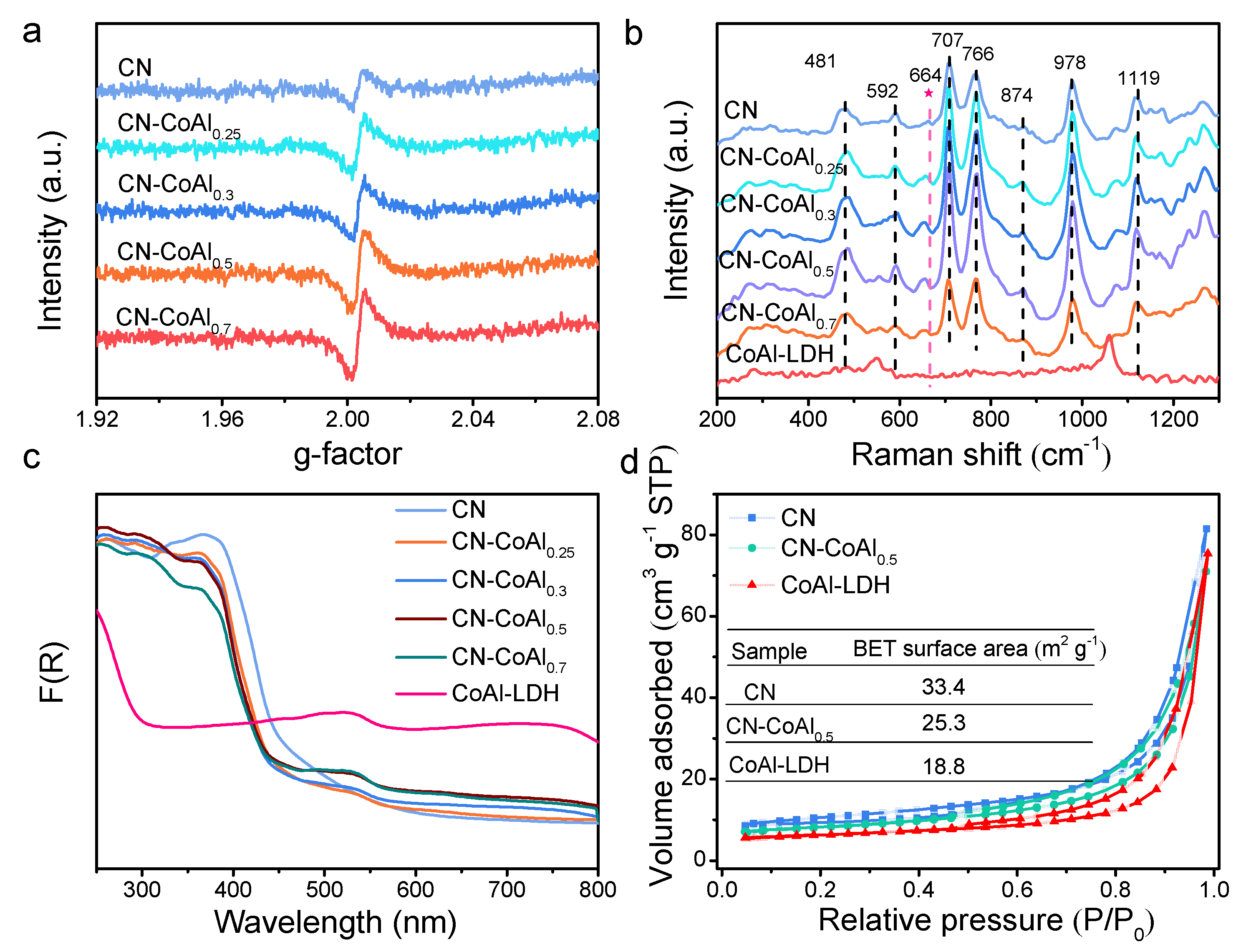Nanomaterials 11 02762 g004