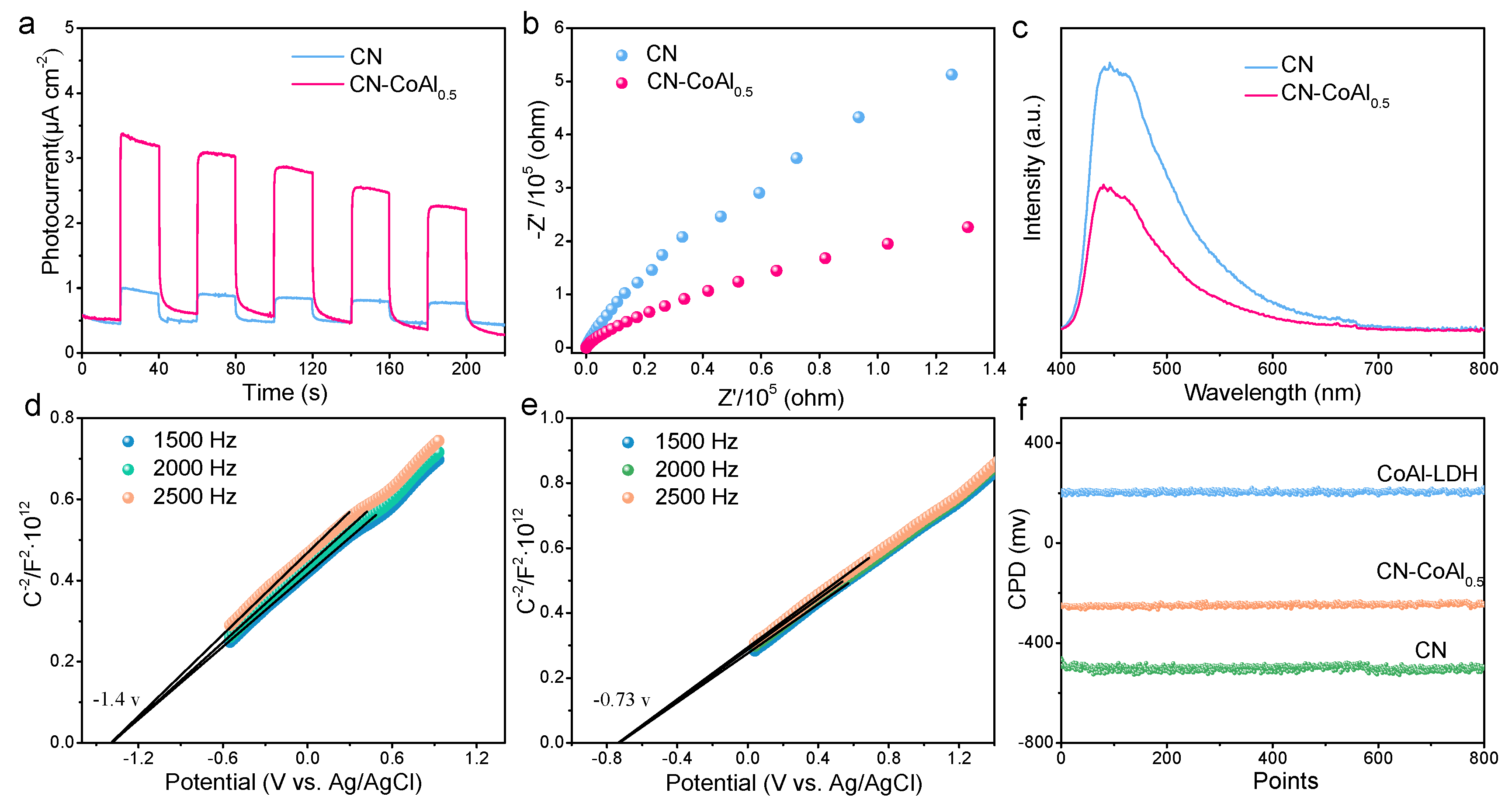 Nanomaterials 11 02762 g006