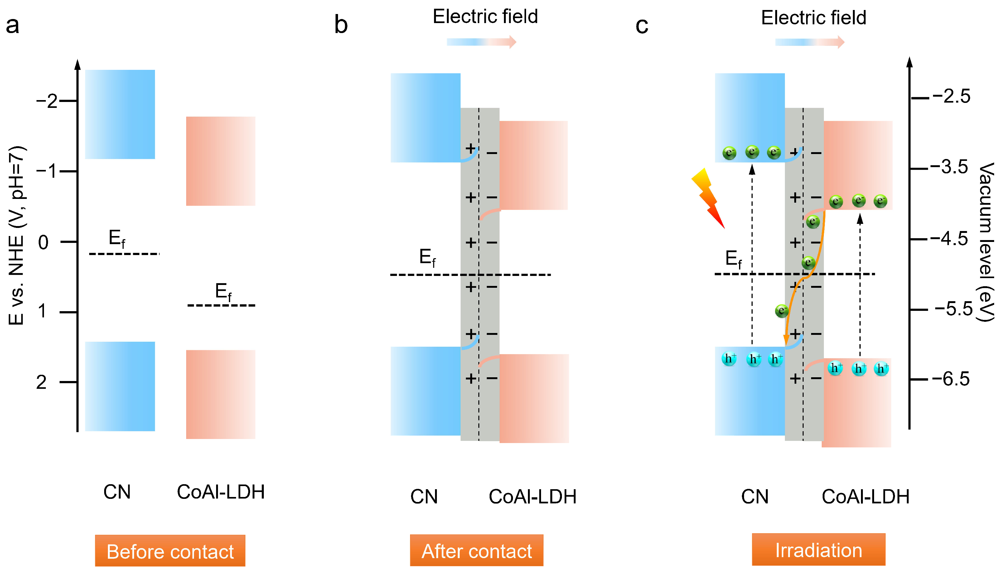 Nanomaterials 11 02762 g007