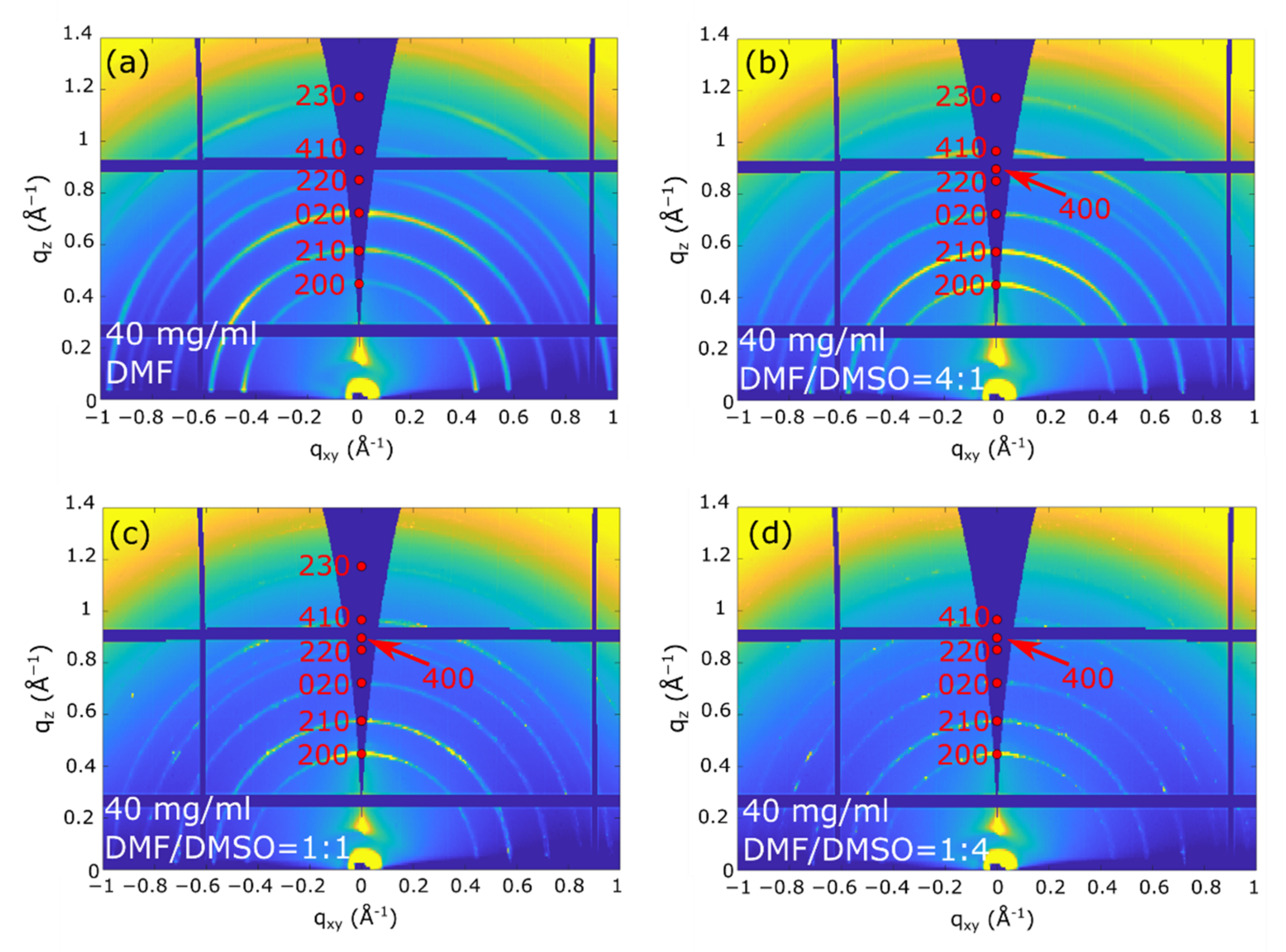 Nanomaterials 11 02765 g003